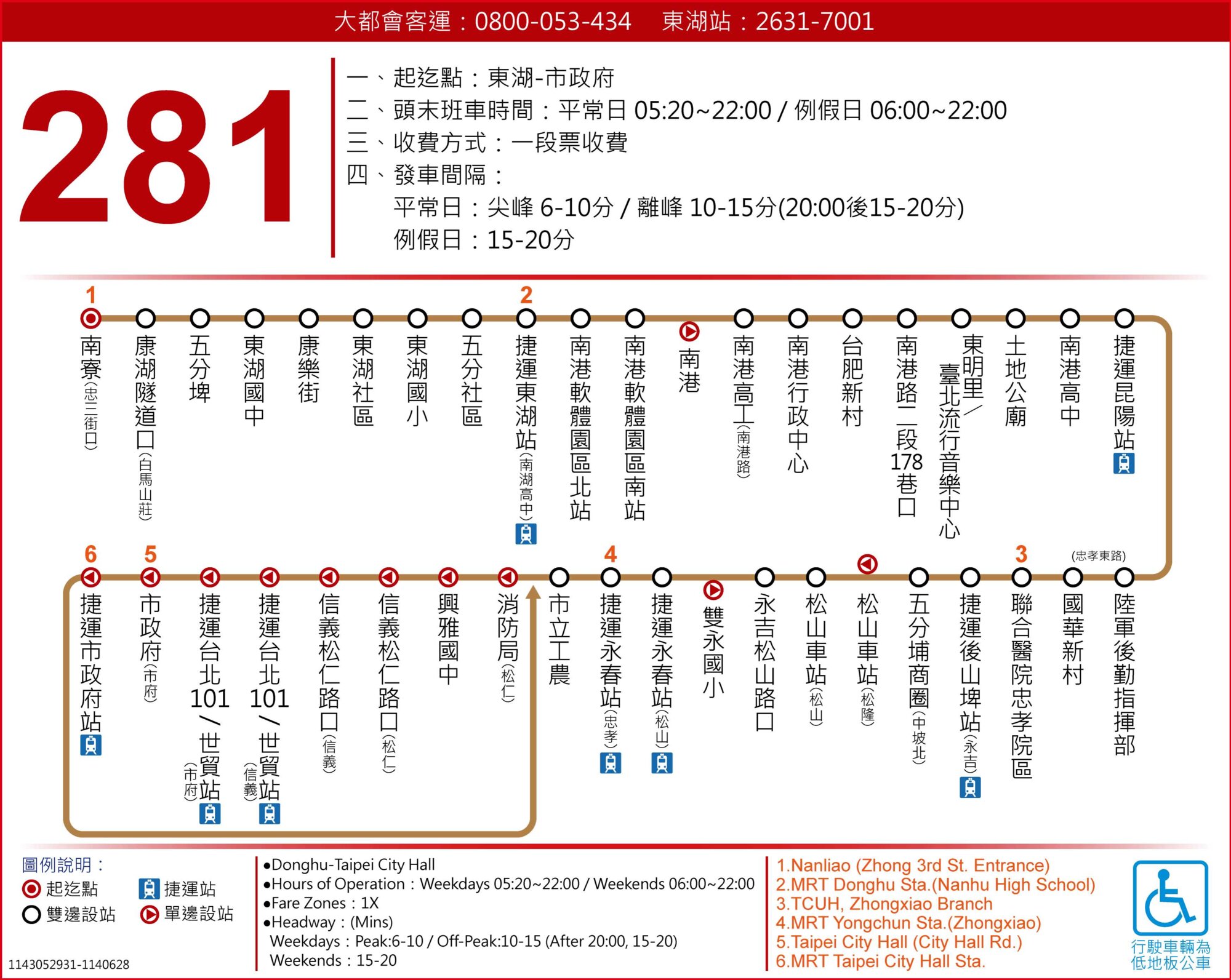281路線圖