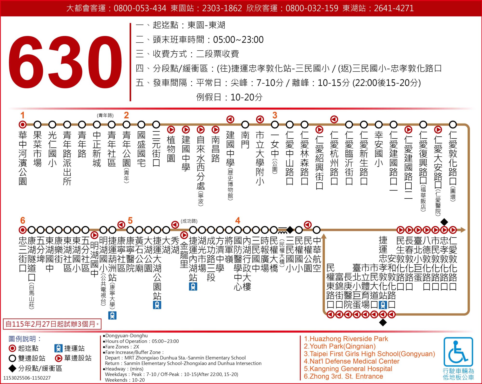 630路線圖