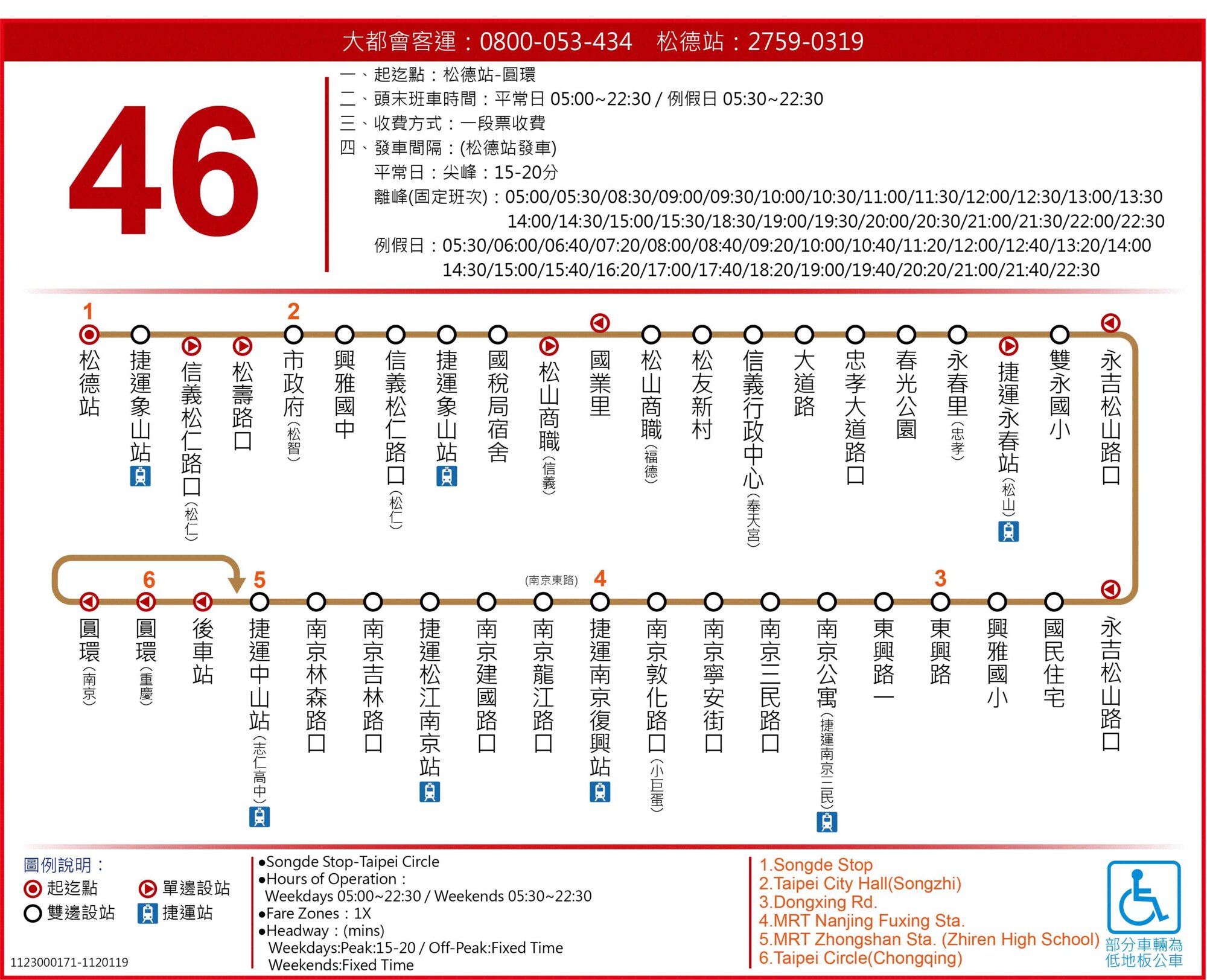 46路線圖