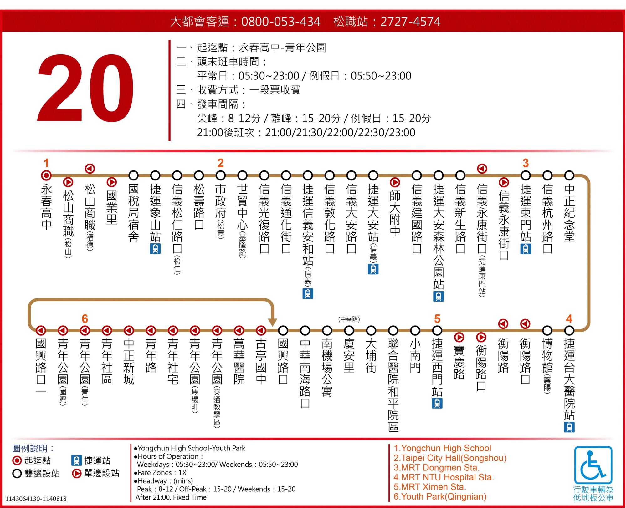 20路線圖