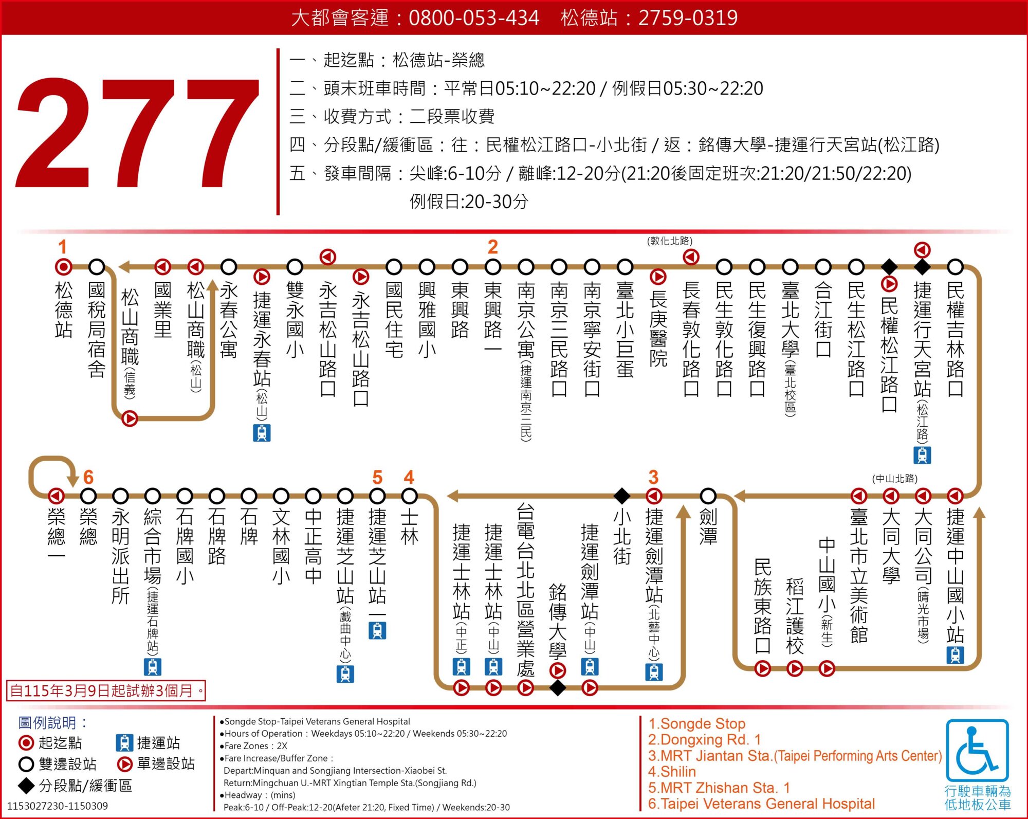 277路線圖