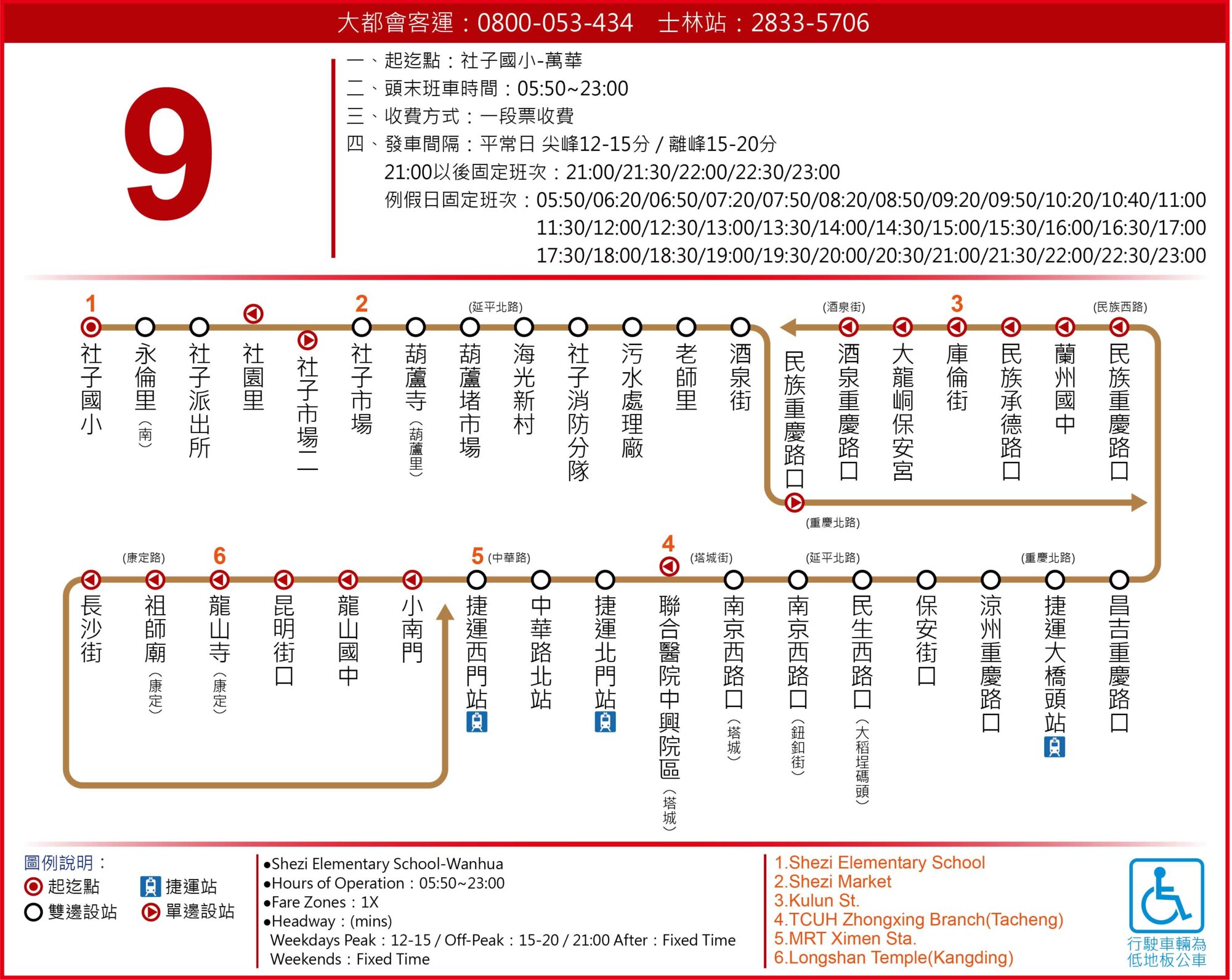 9路線圖