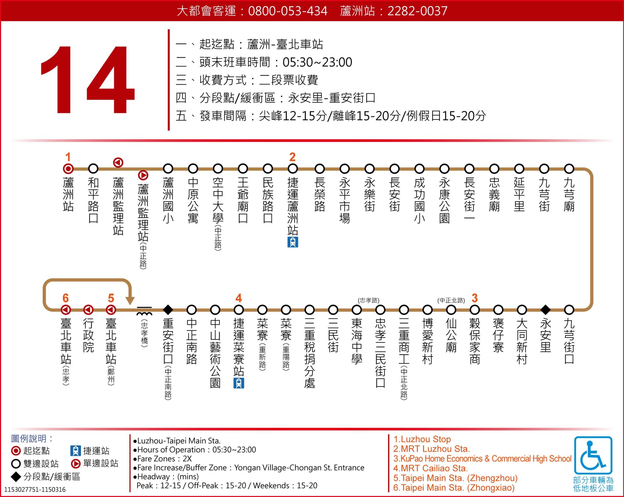 14路線圖