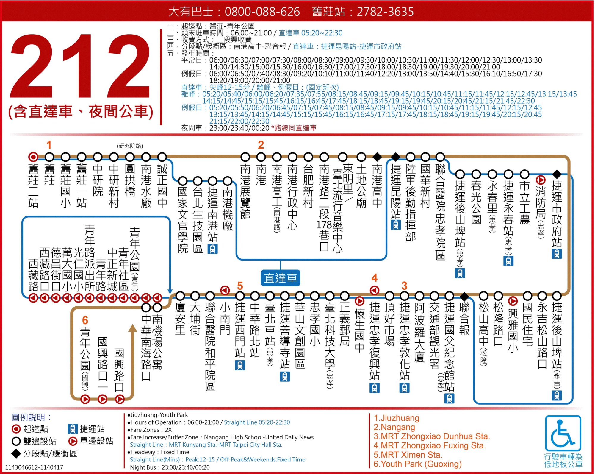 212直路線圖