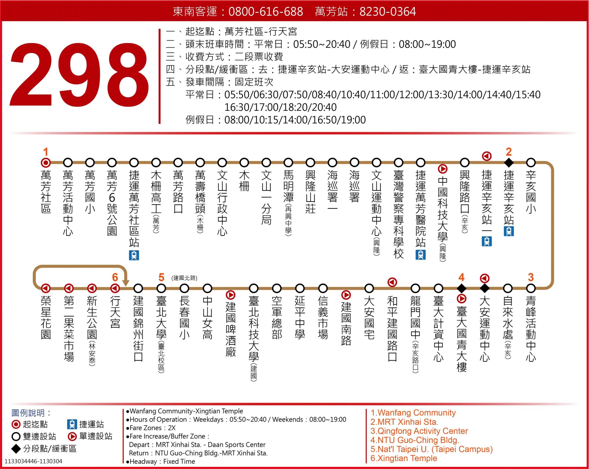 298路線圖