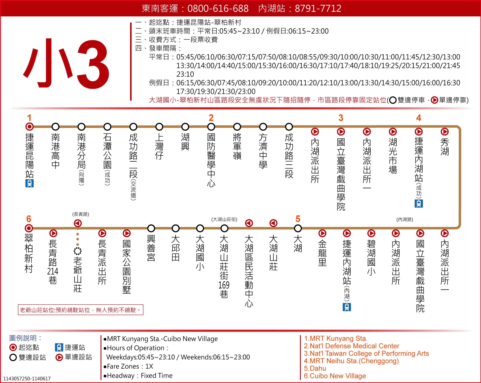 小3路線圖