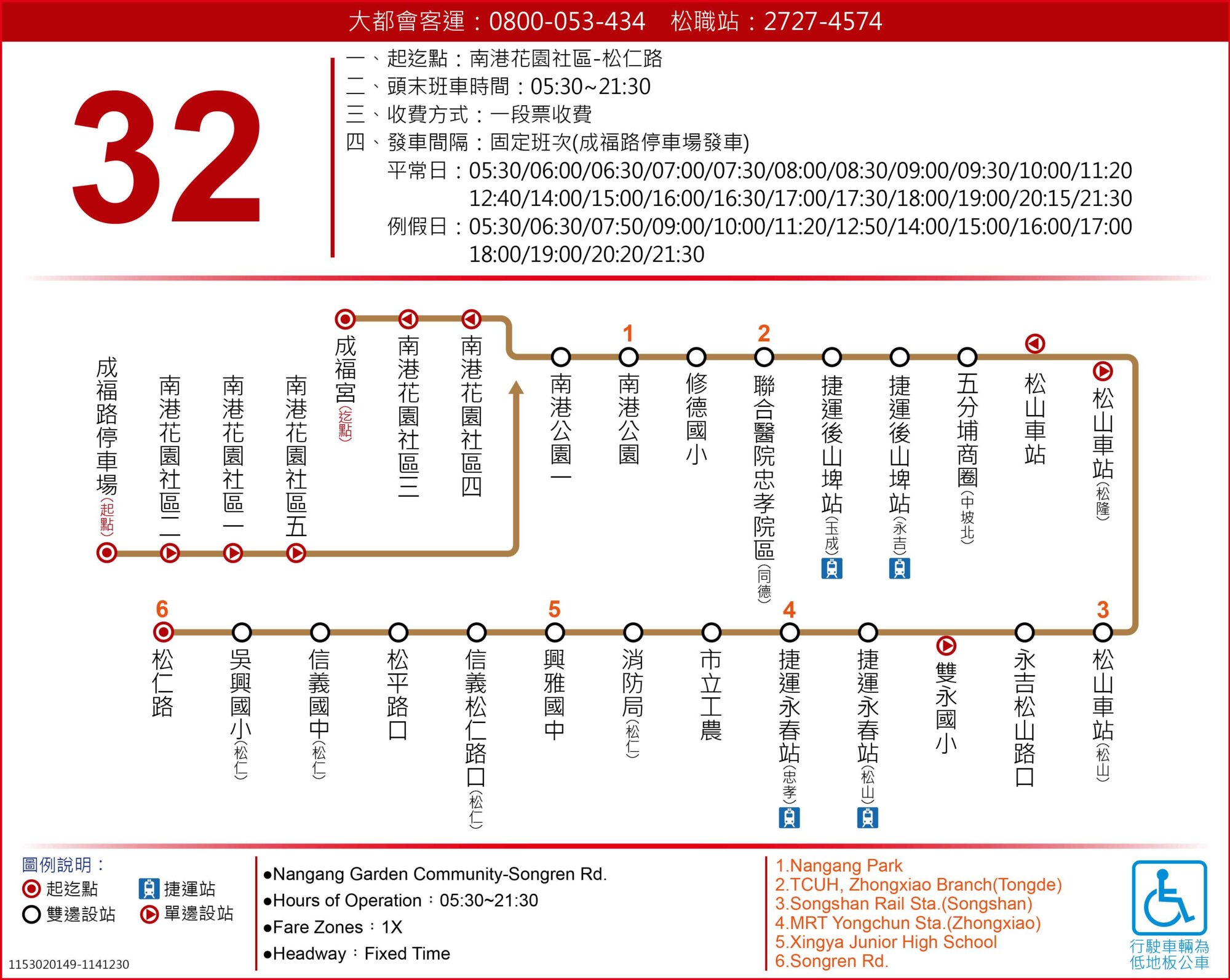 32路線圖