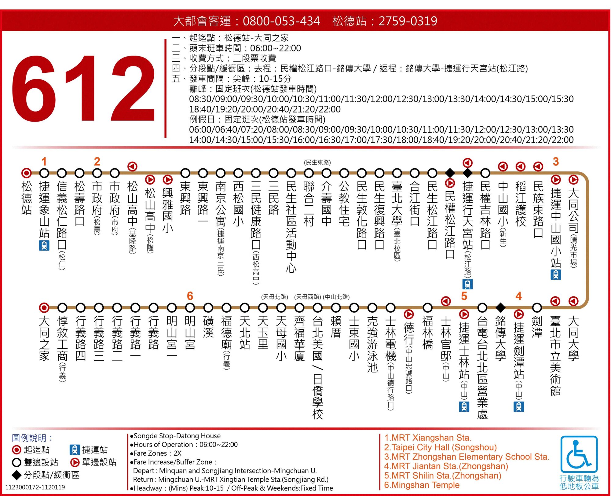 612路線圖