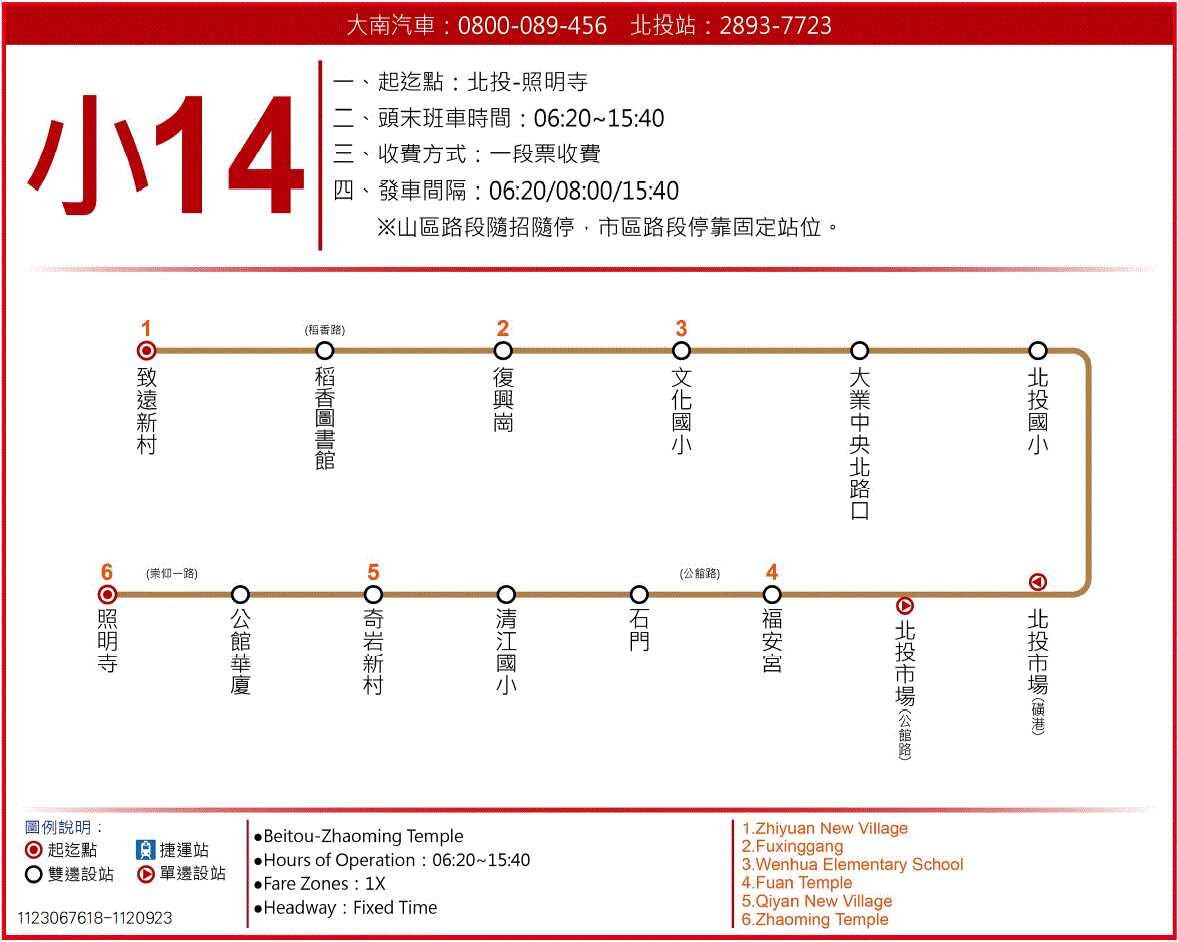 小14路線圖