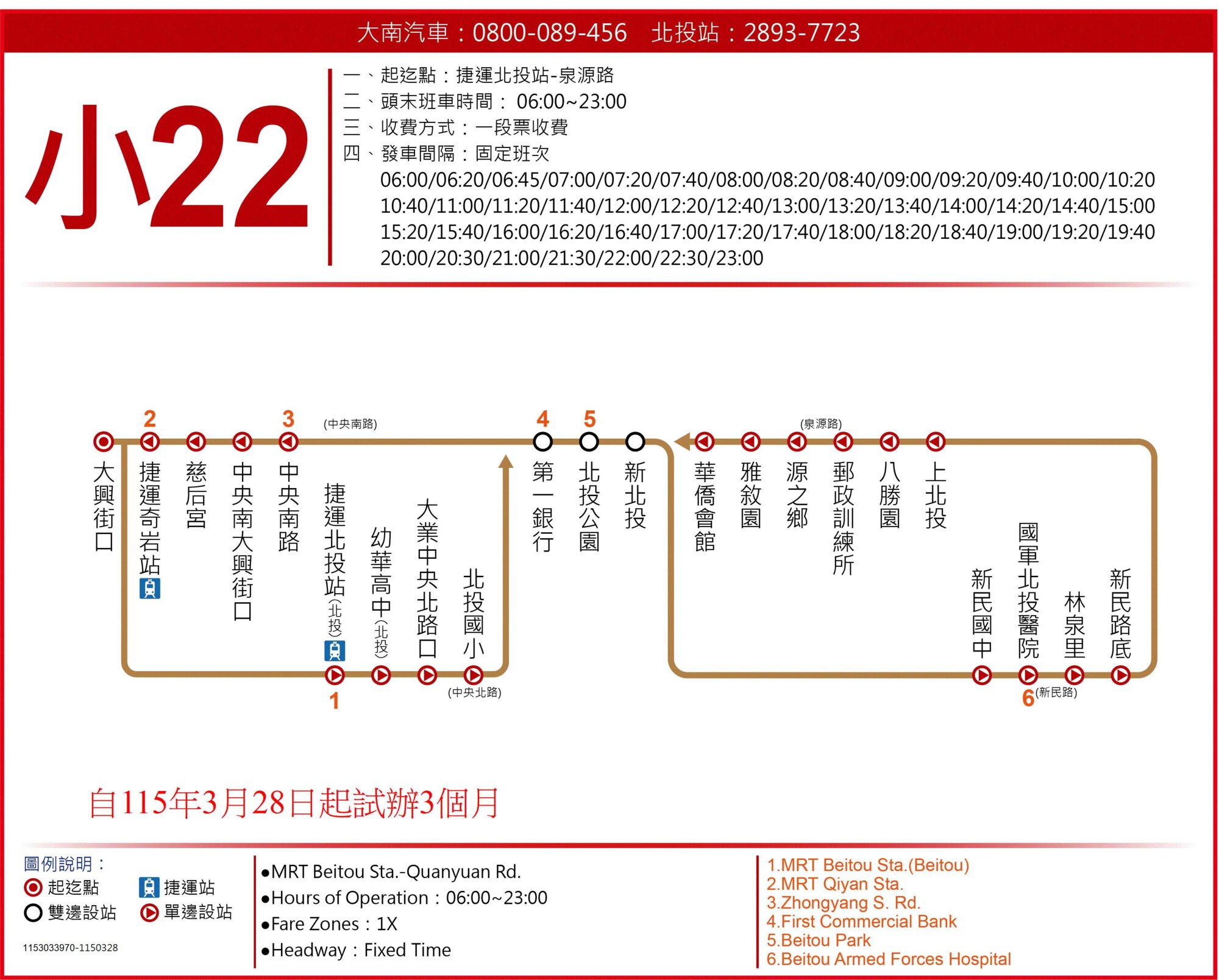 小22路線圖