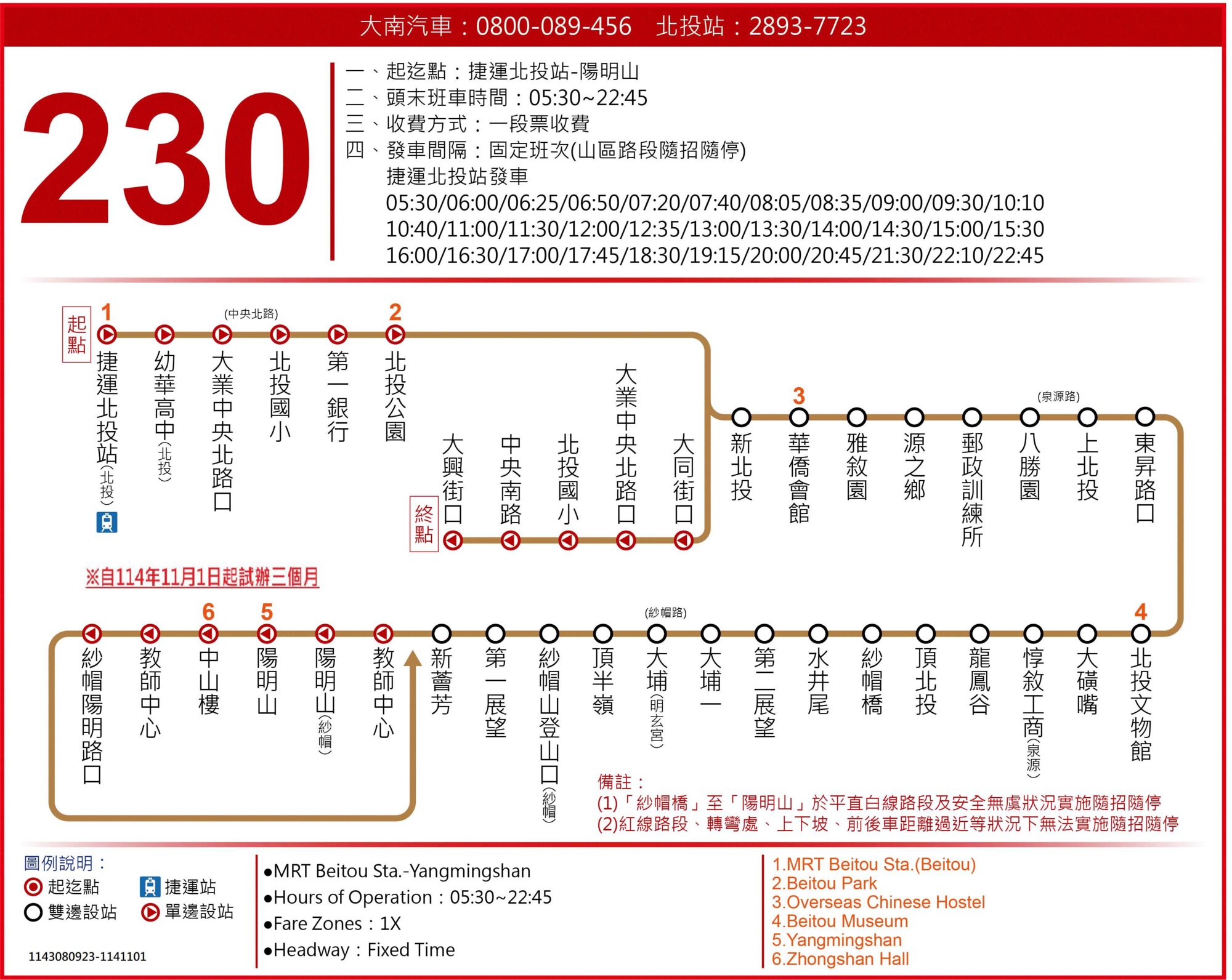 230路線圖