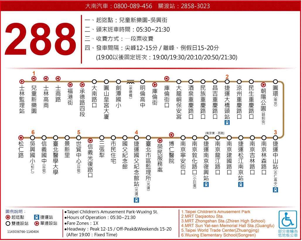 288路線圖