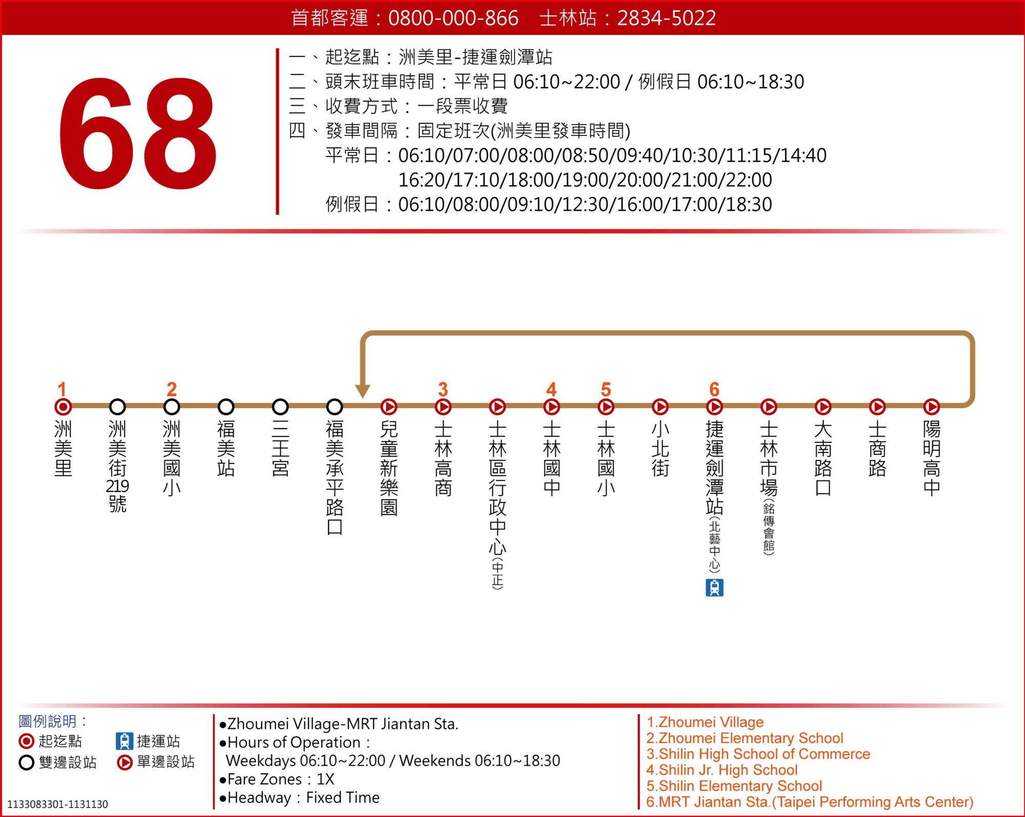 68路線圖