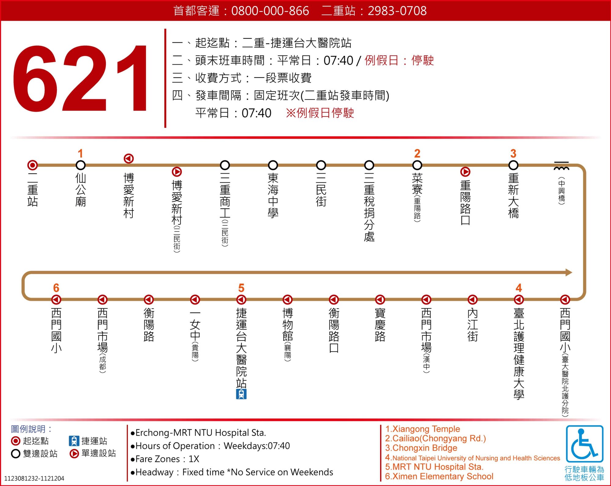 621路線圖