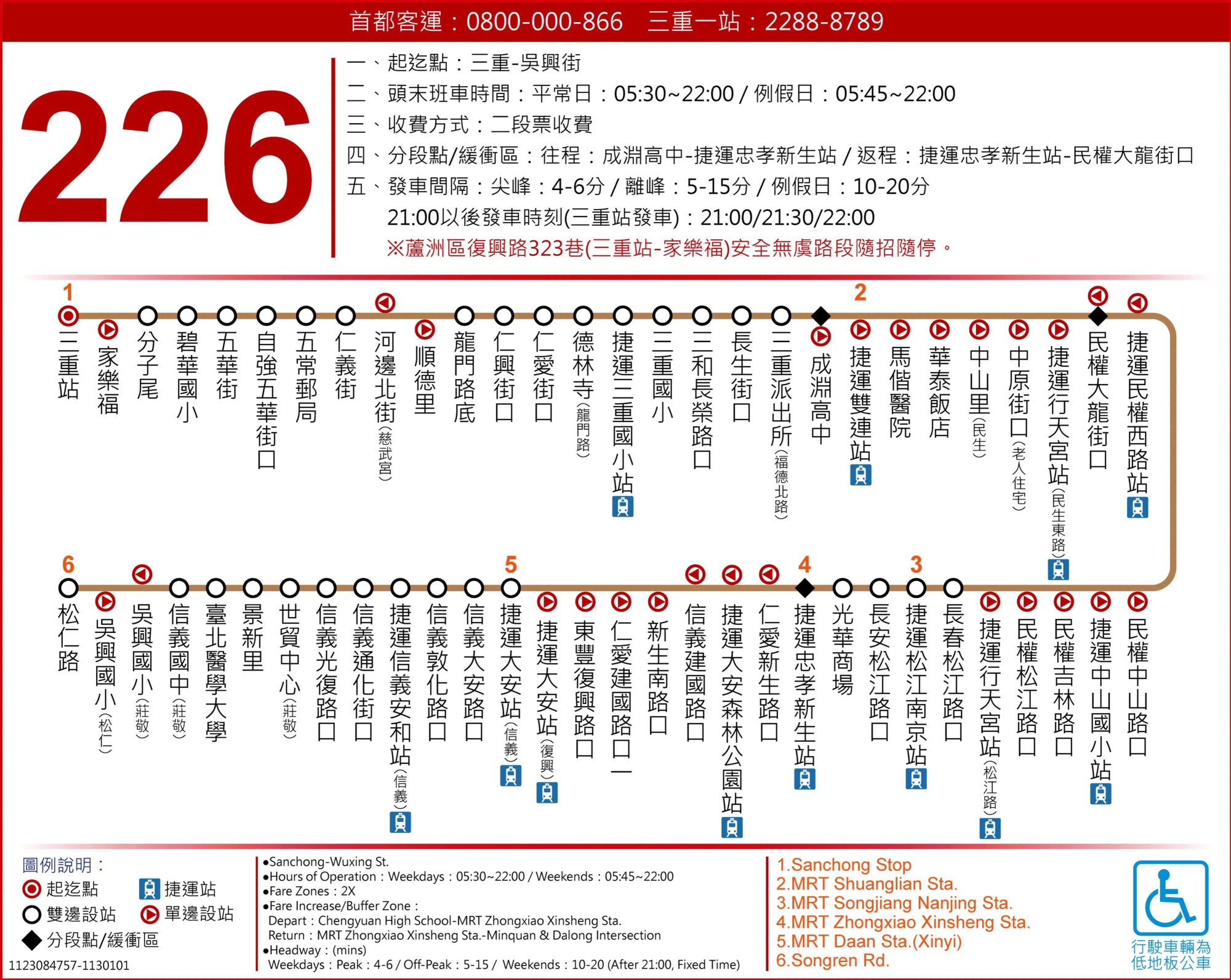226路線圖