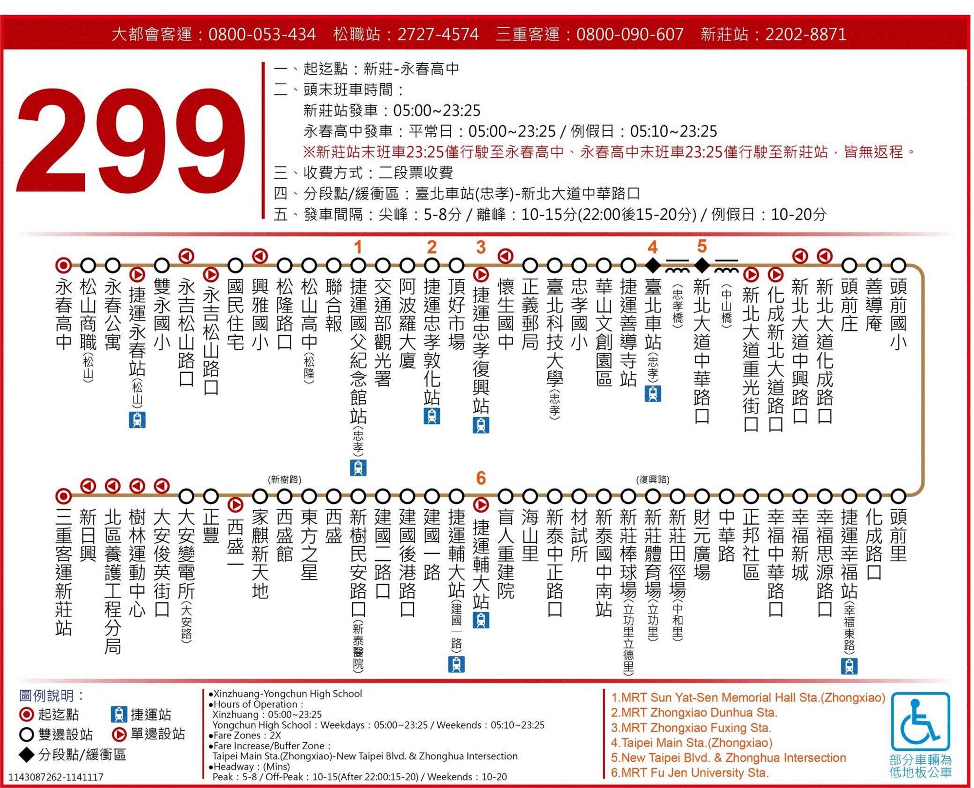 299路線圖