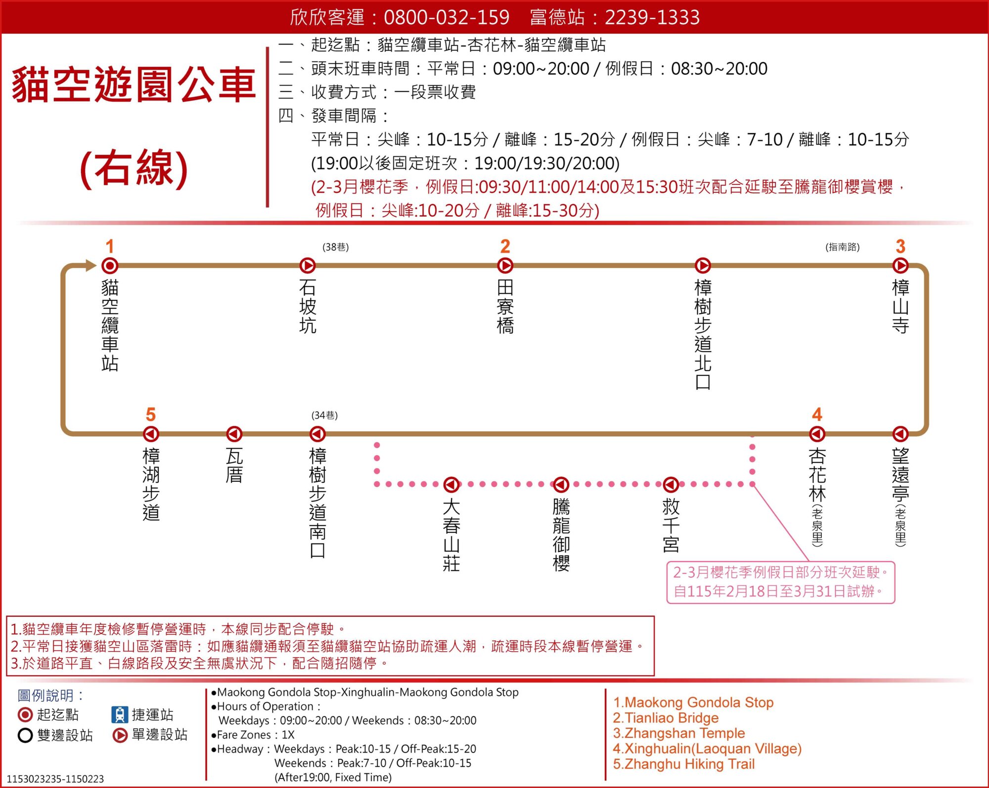 貓空右線路線圖