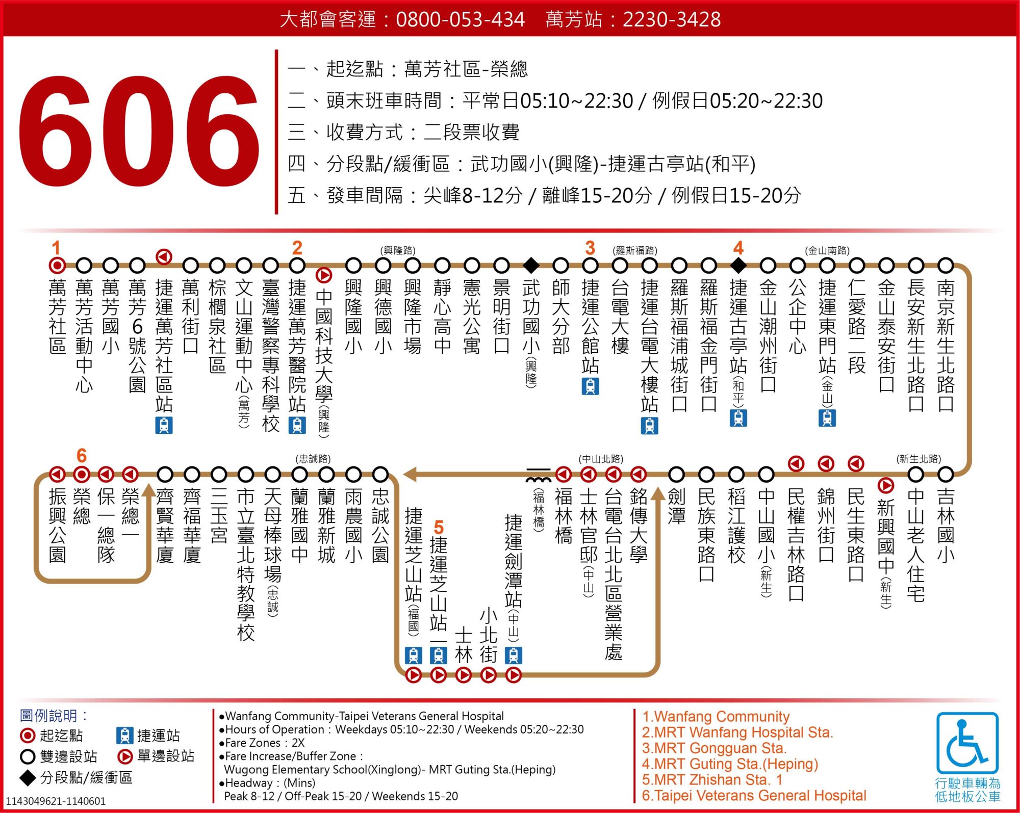 606路線圖