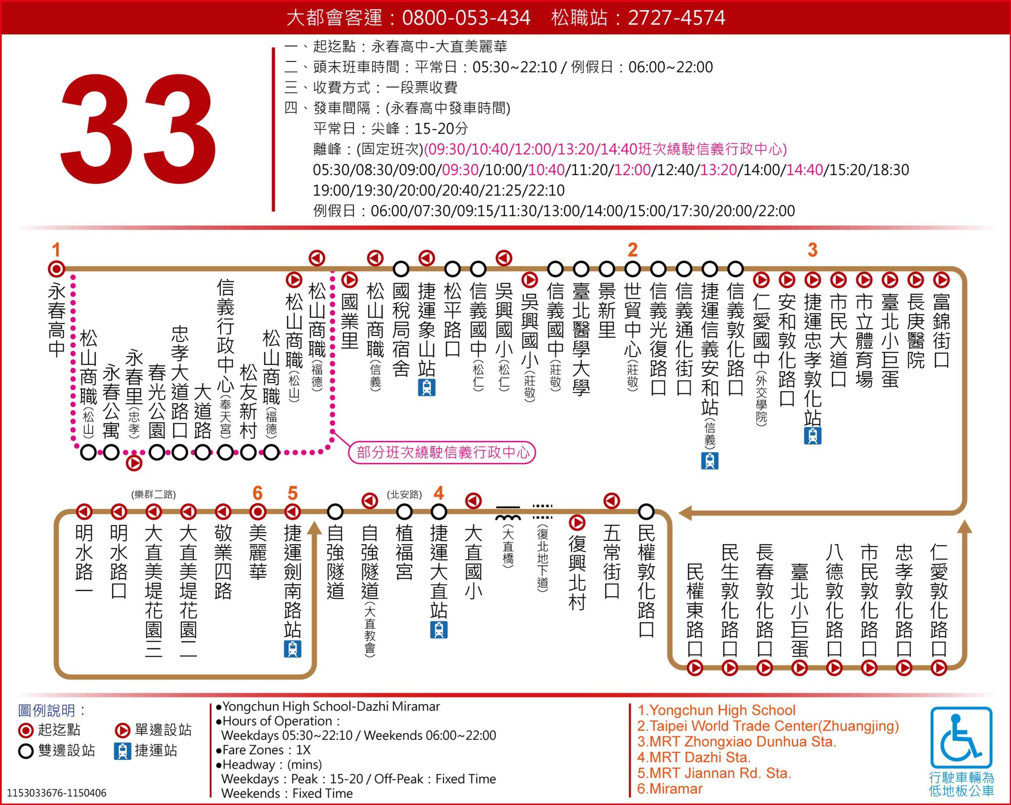 33路線圖
