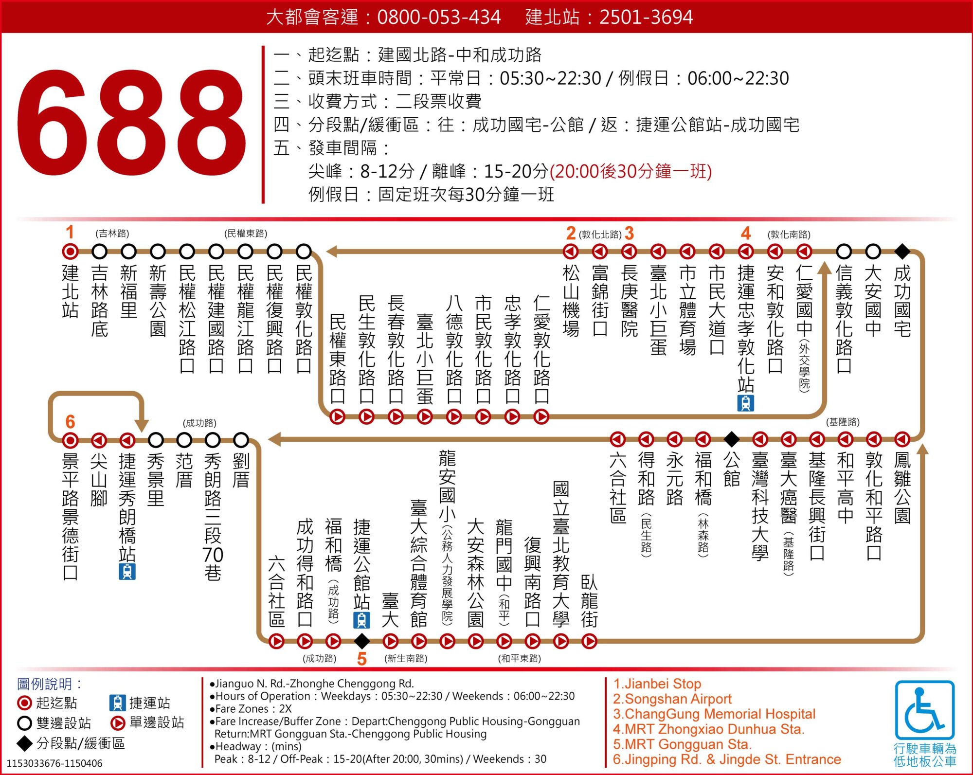 688路線圖