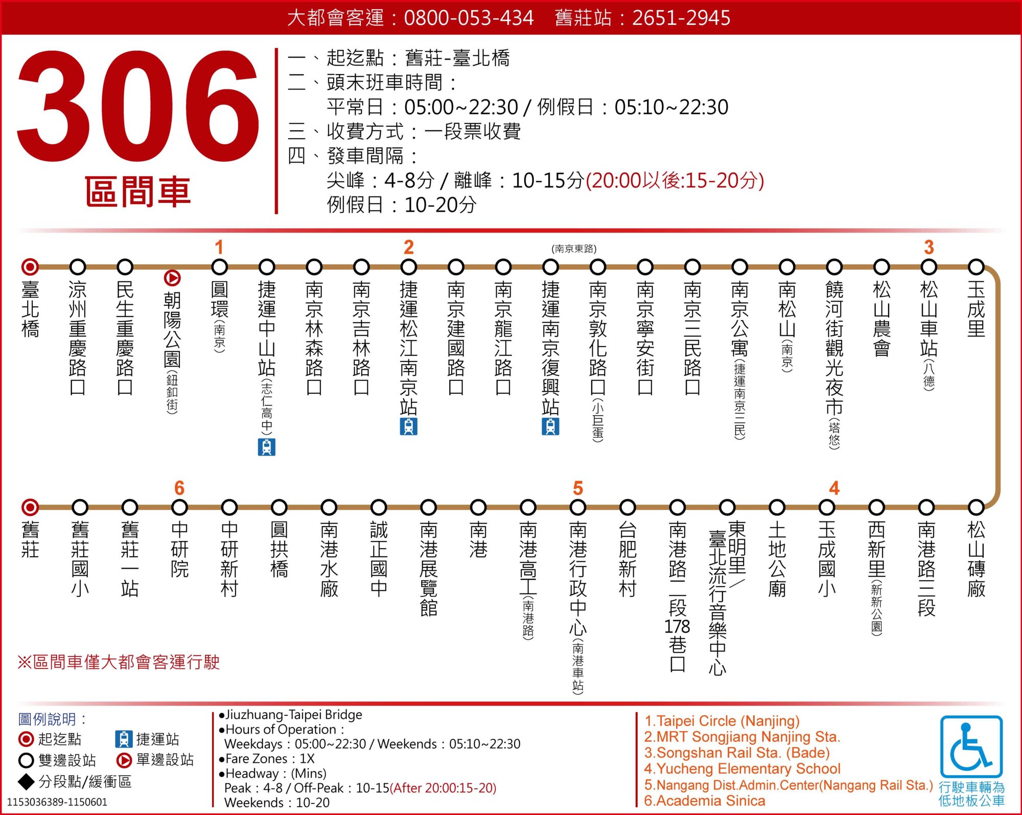 306區路線圖