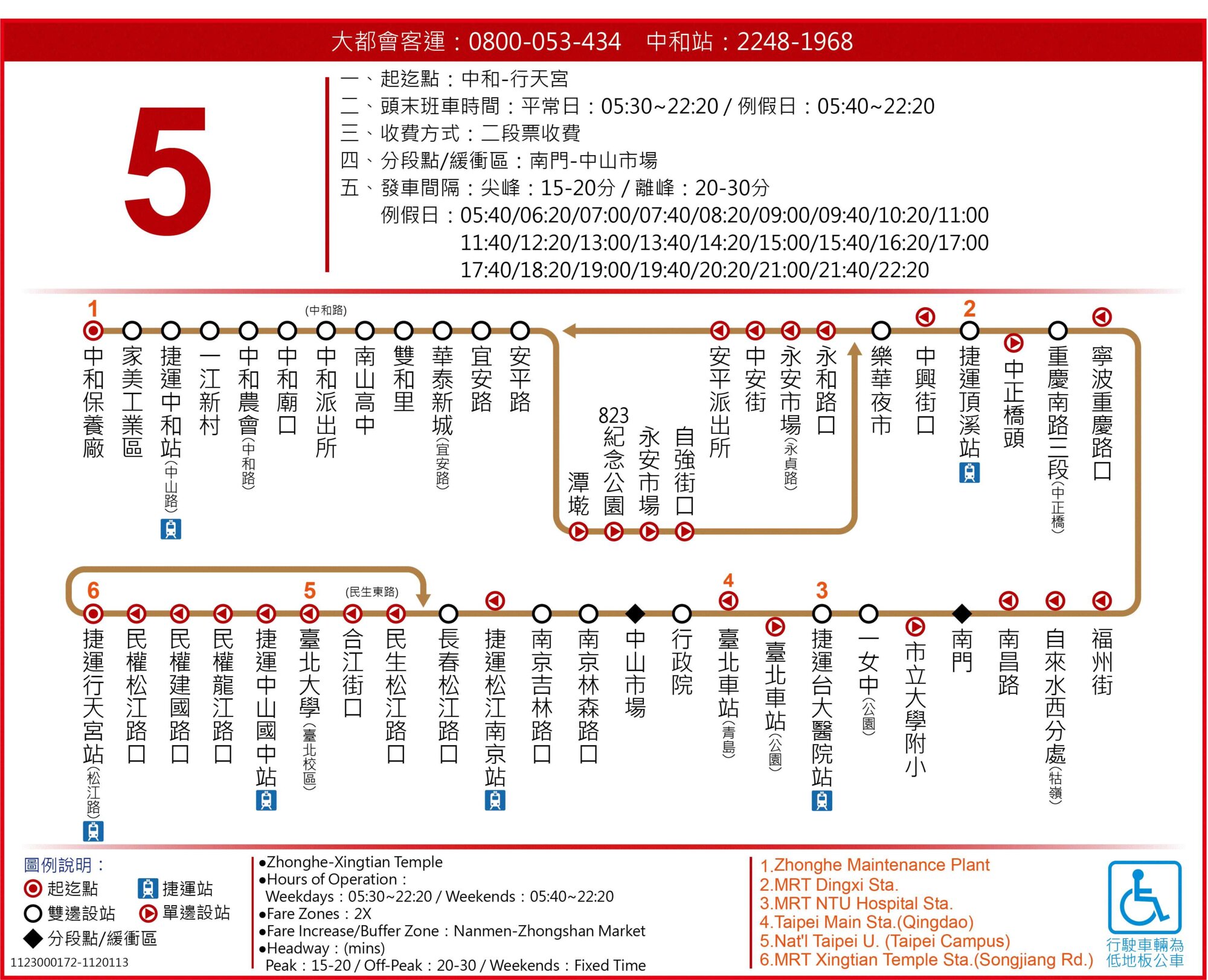 5路線圖