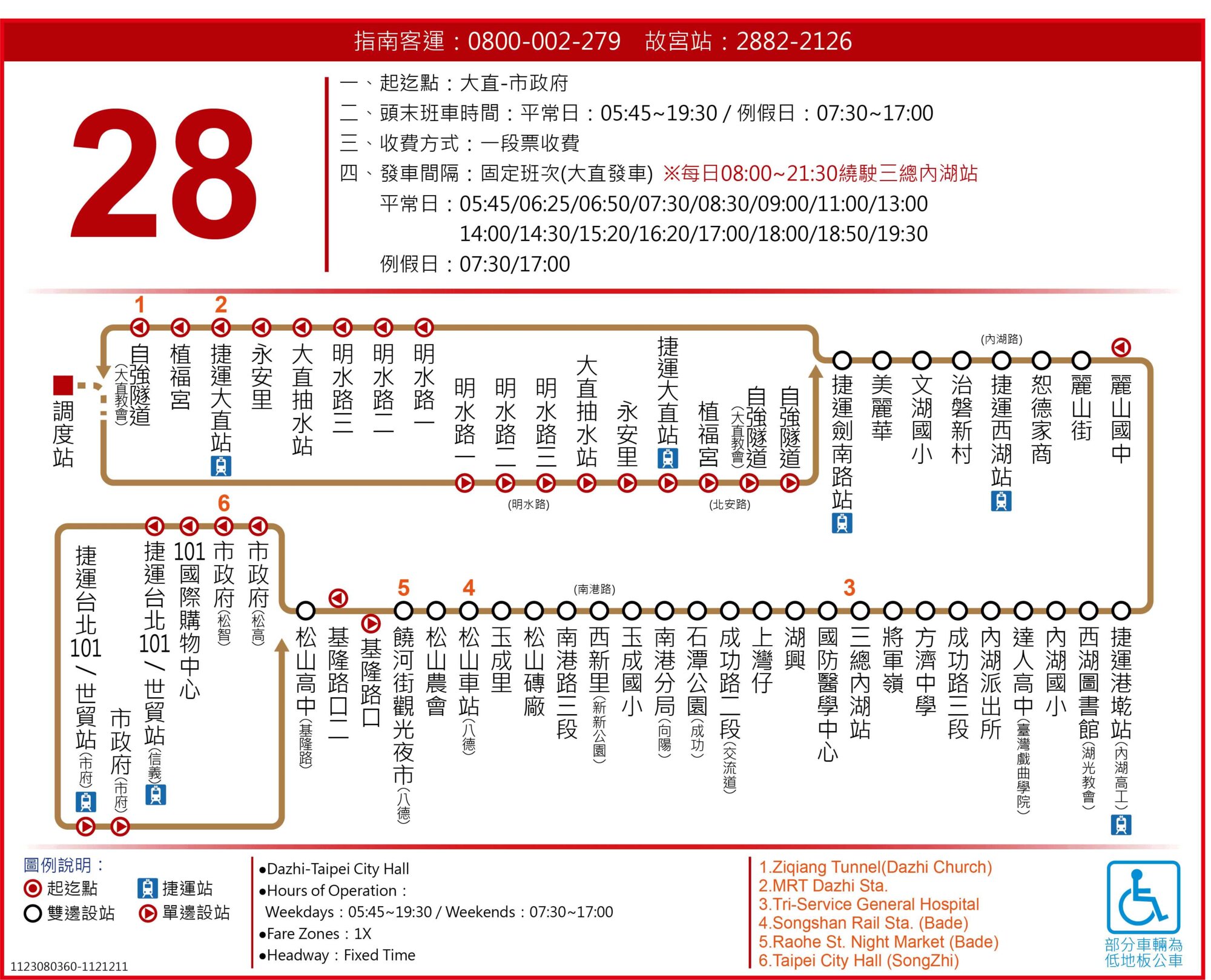 28路線圖