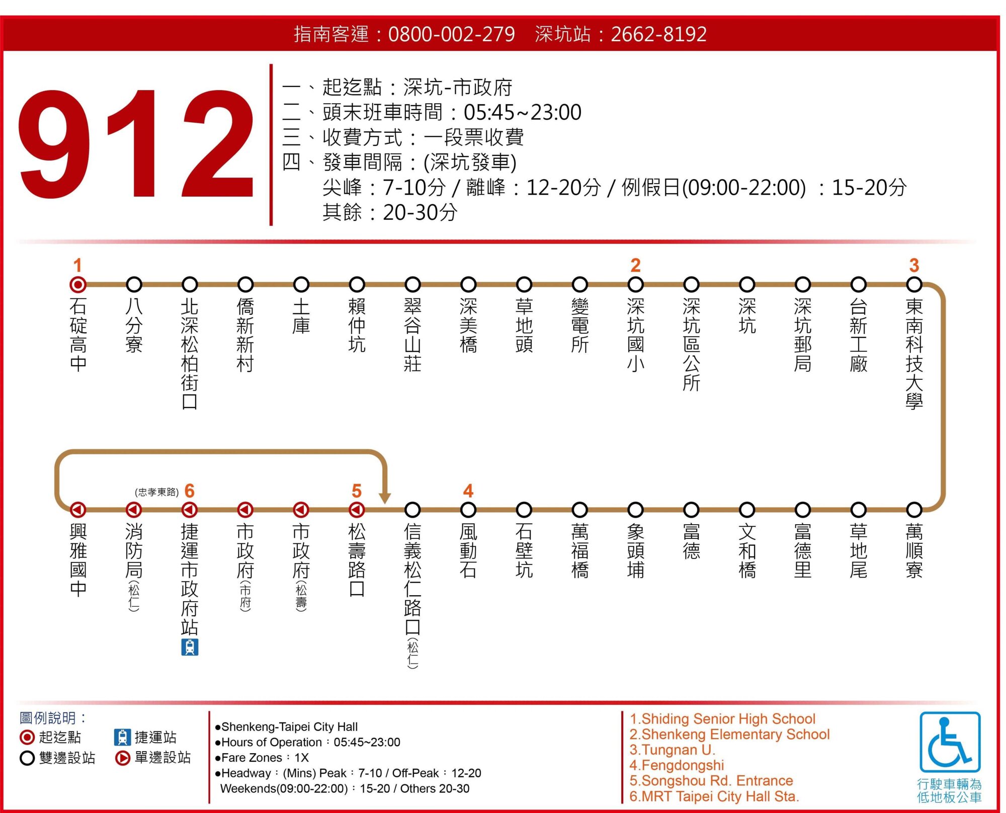 912路線圖