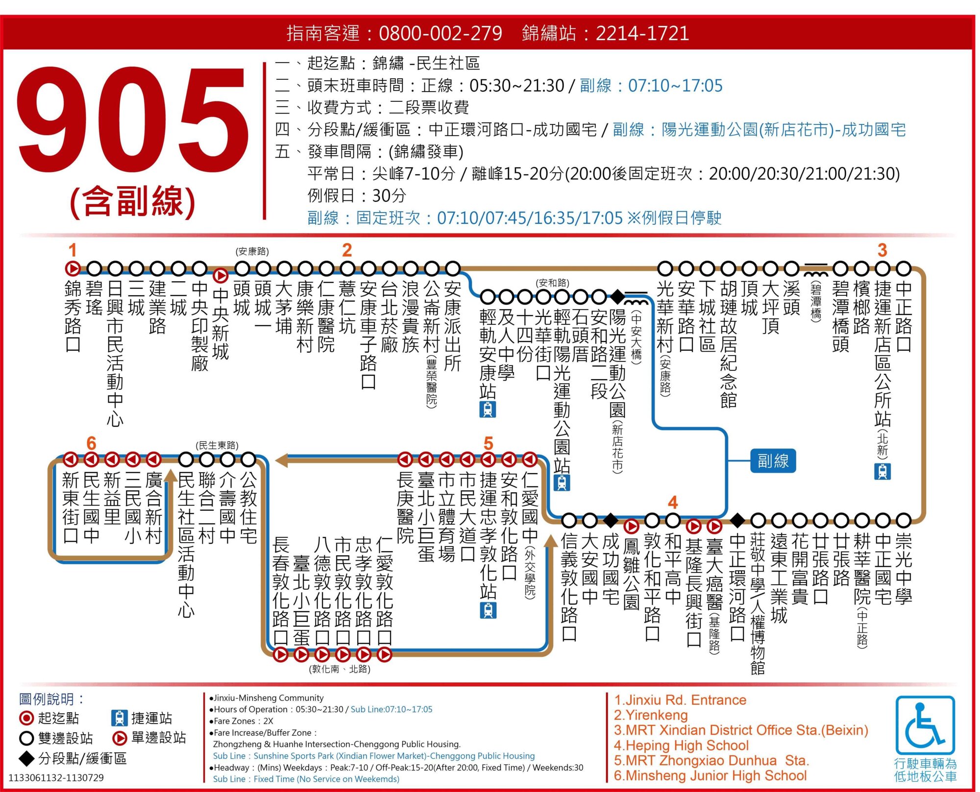 905路線圖