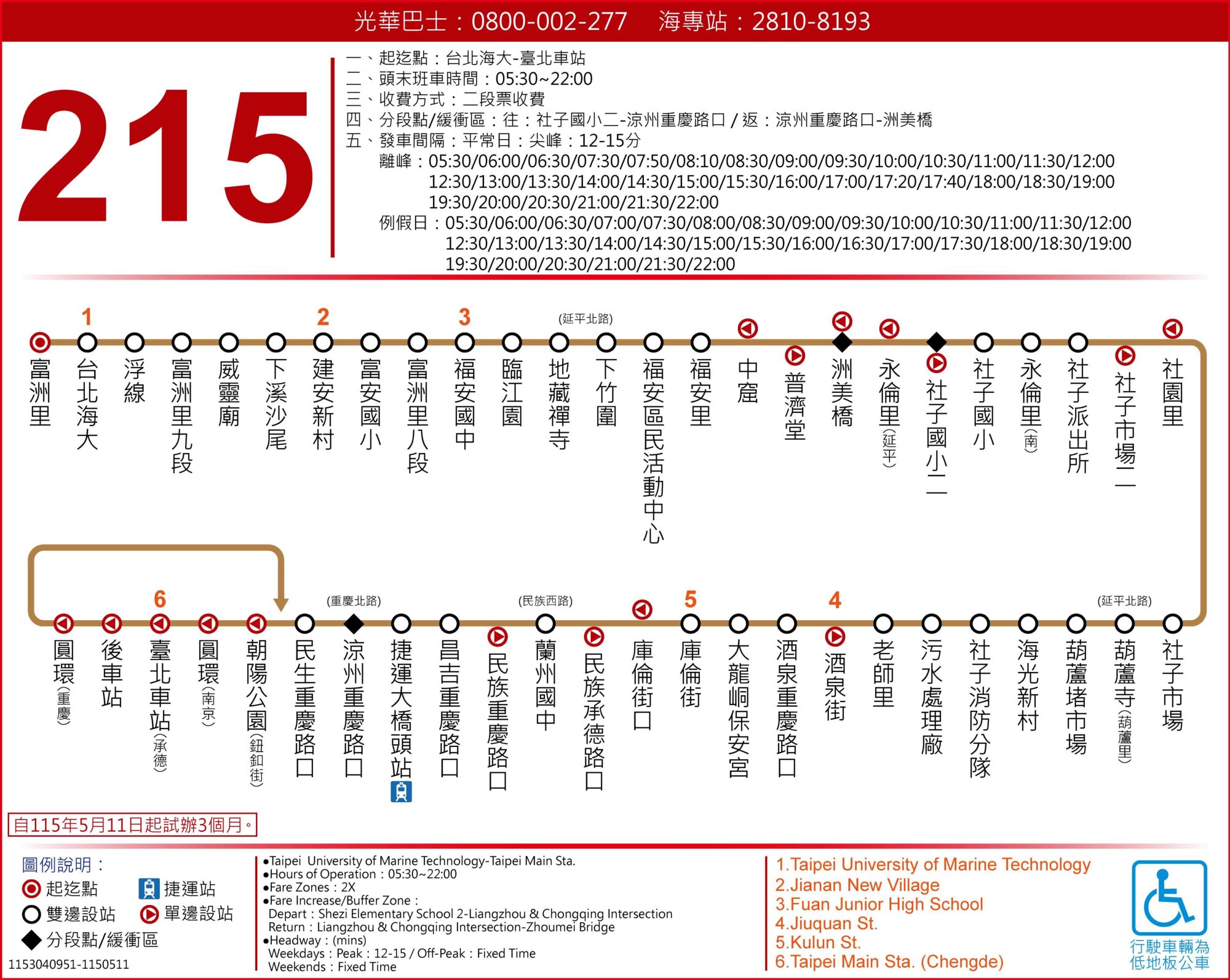 215路線圖