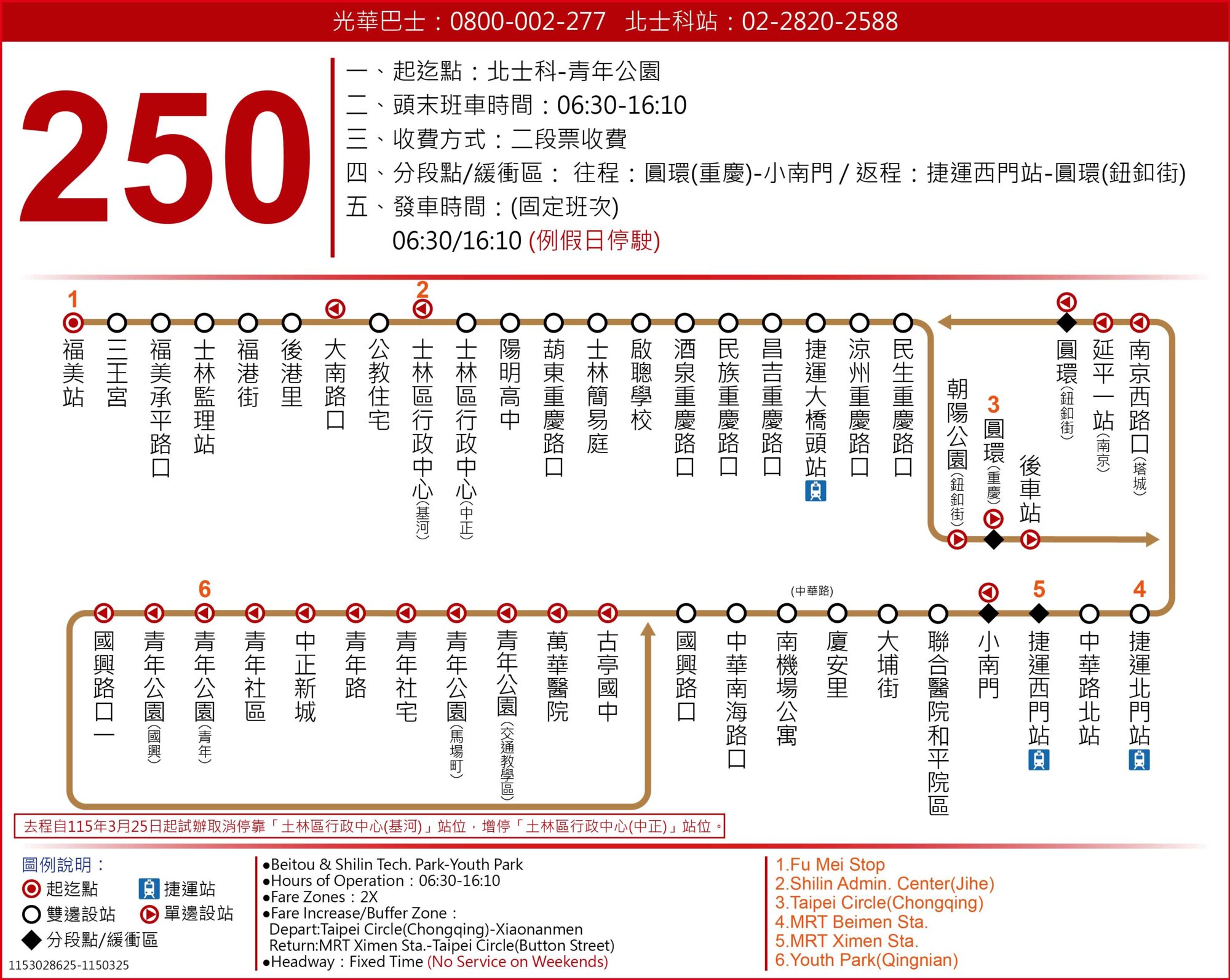 250路線圖