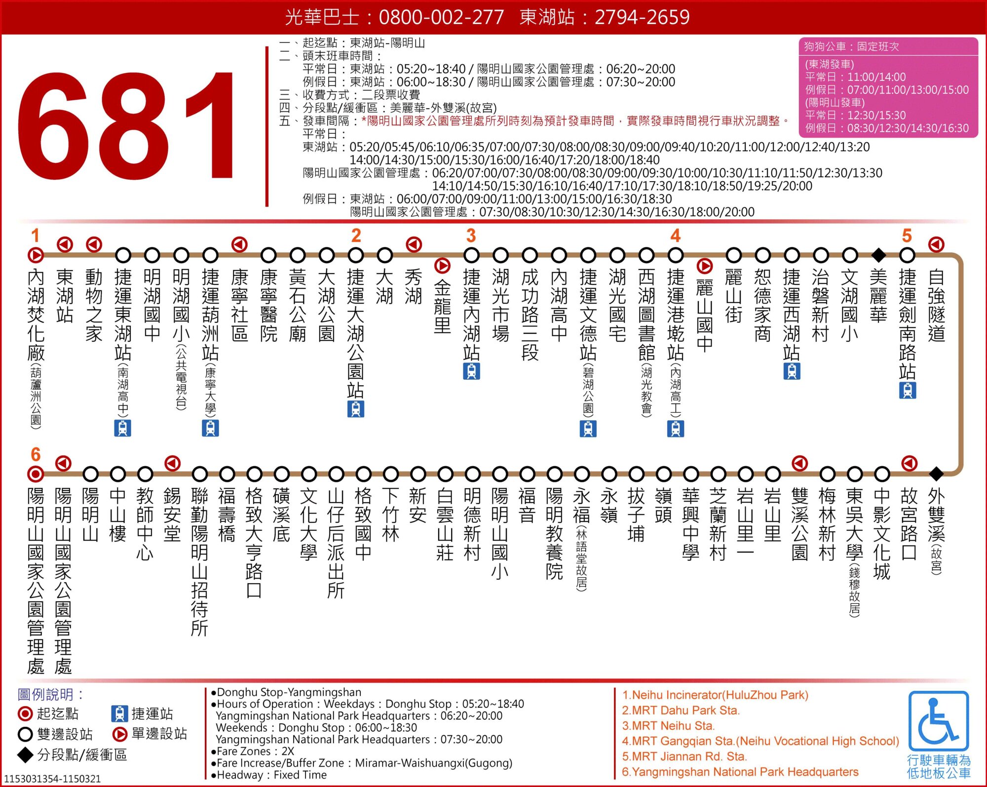 681路線圖