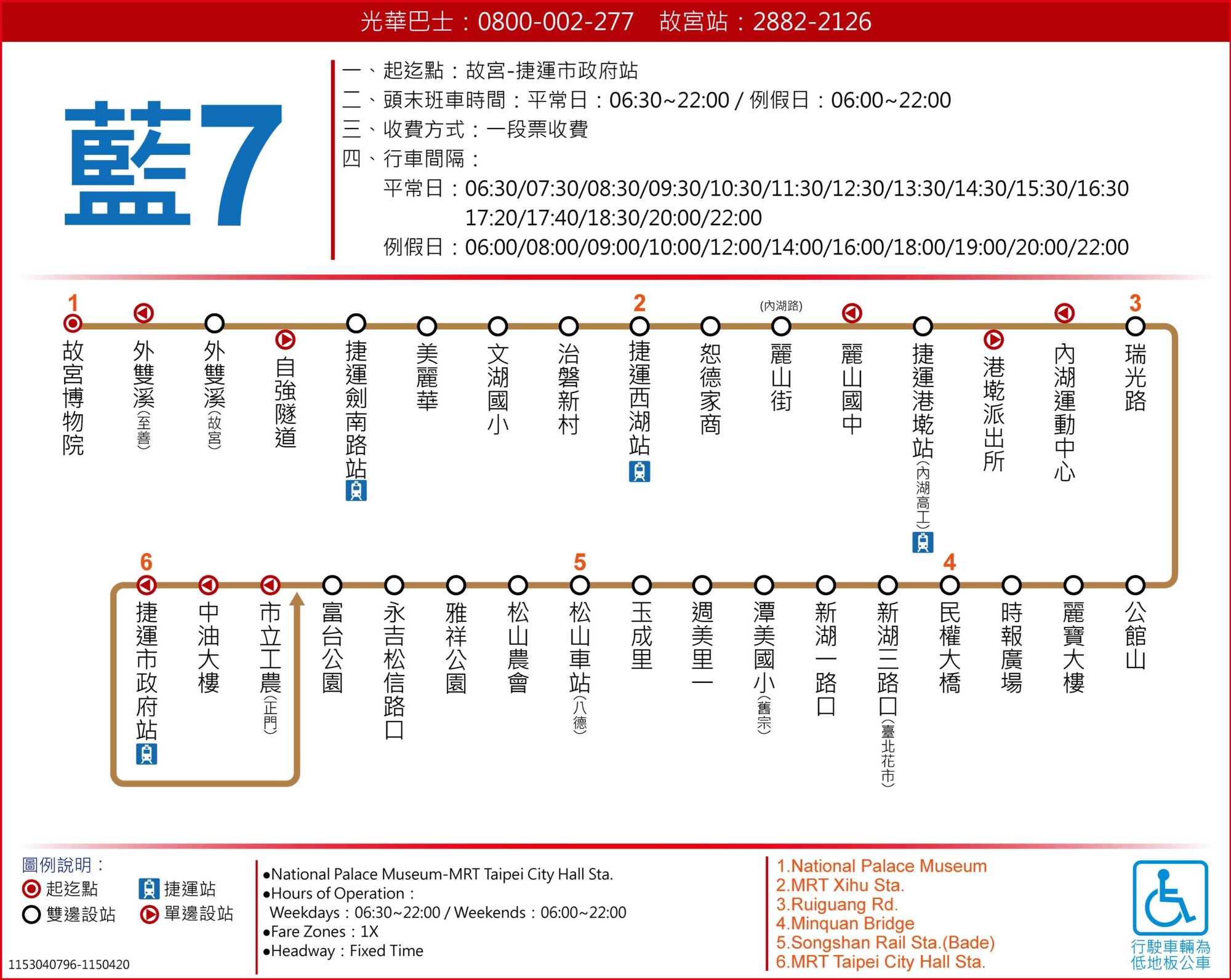 藍7路線圖