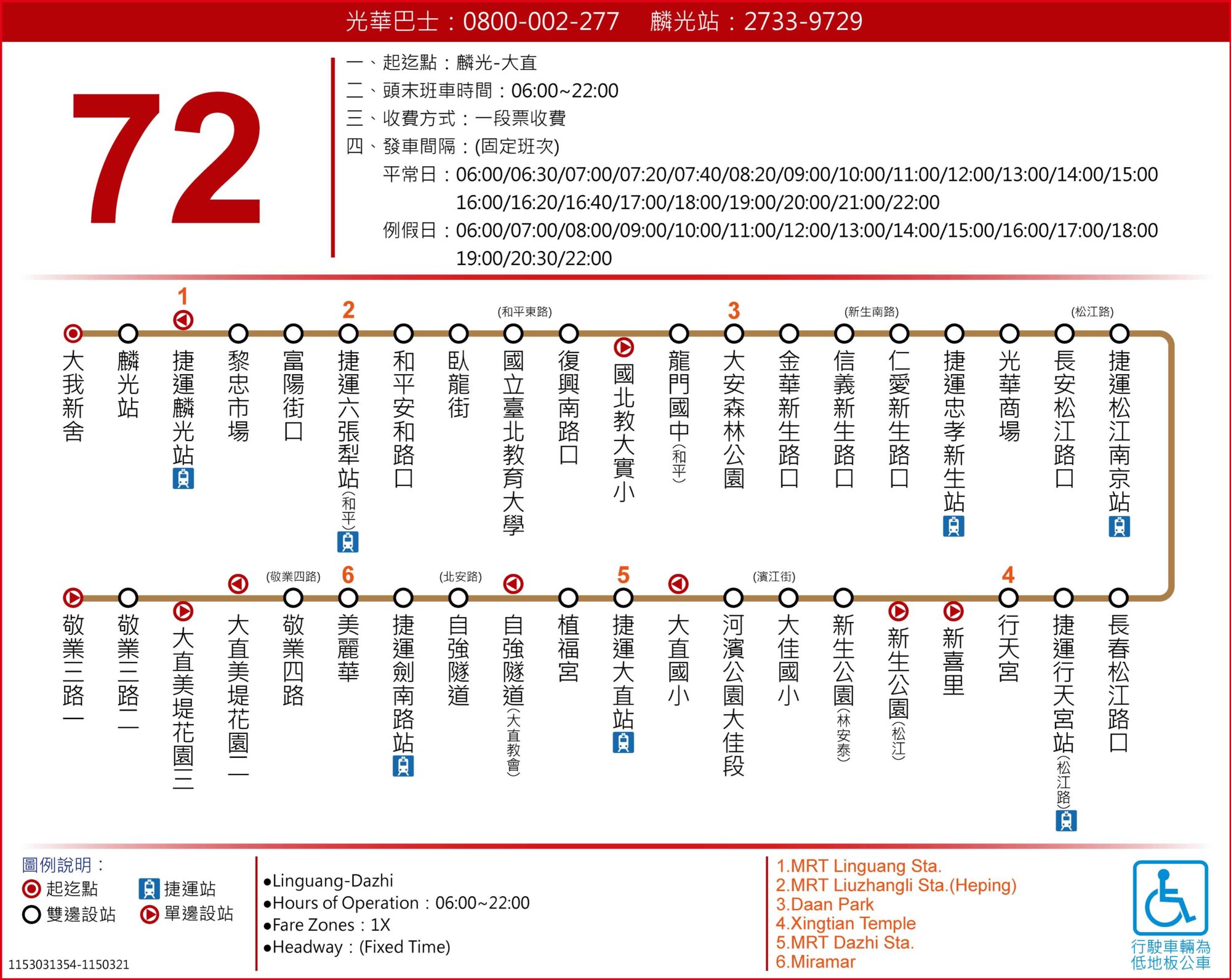 72路線圖