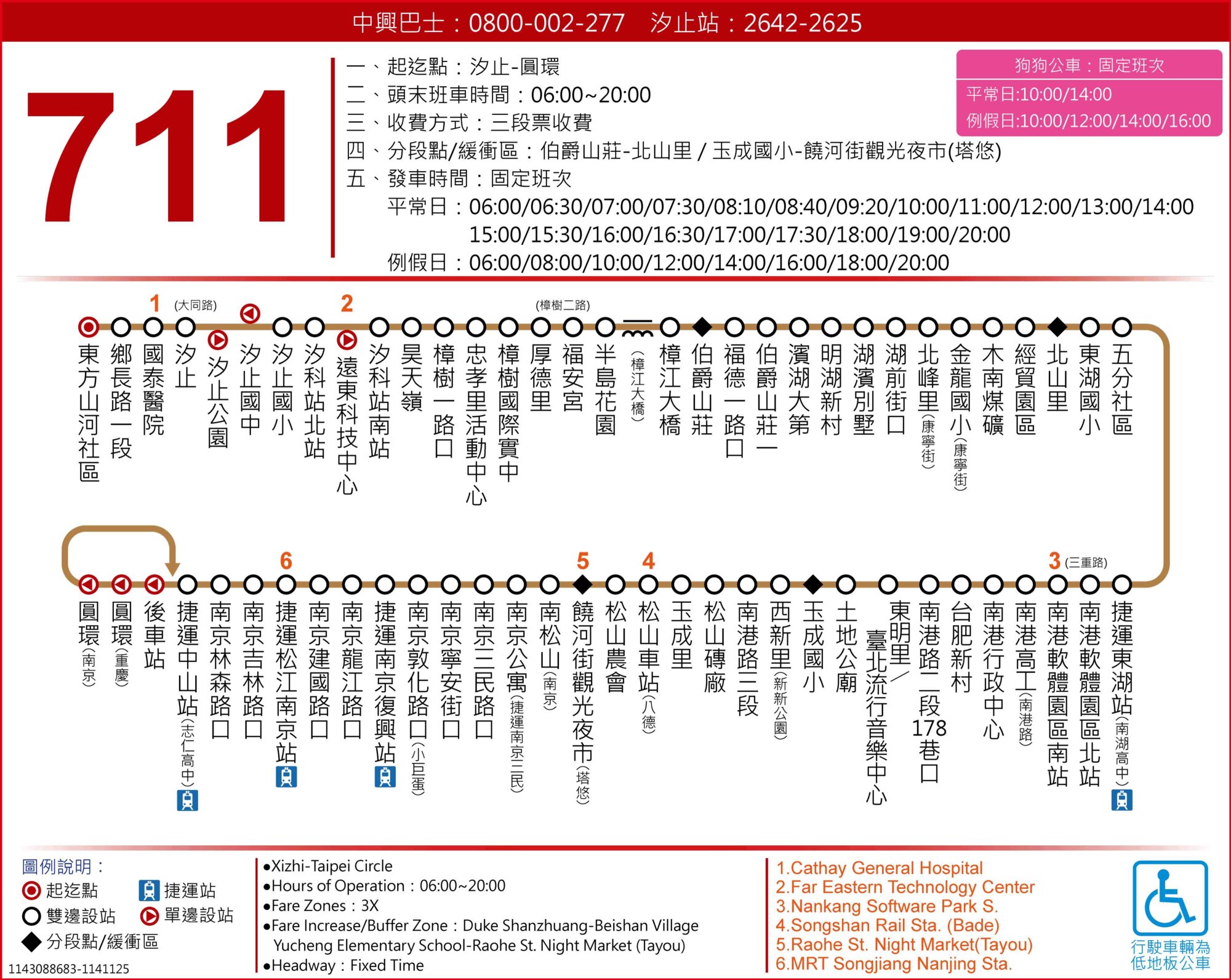 711路線圖