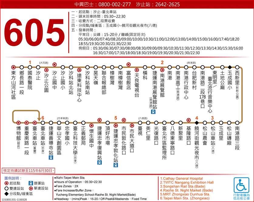605路線圖
