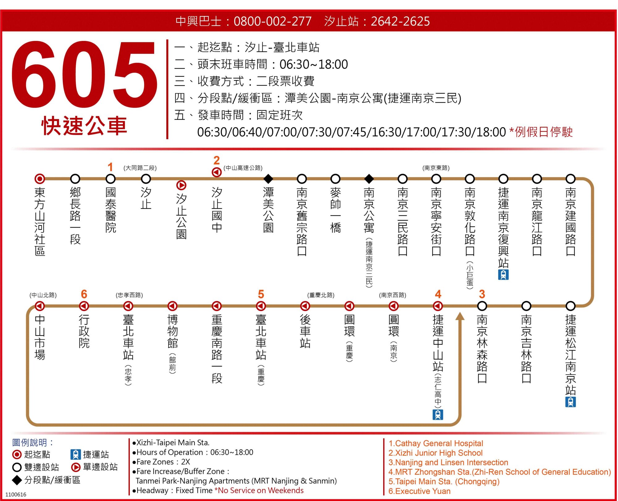 605快路線圖