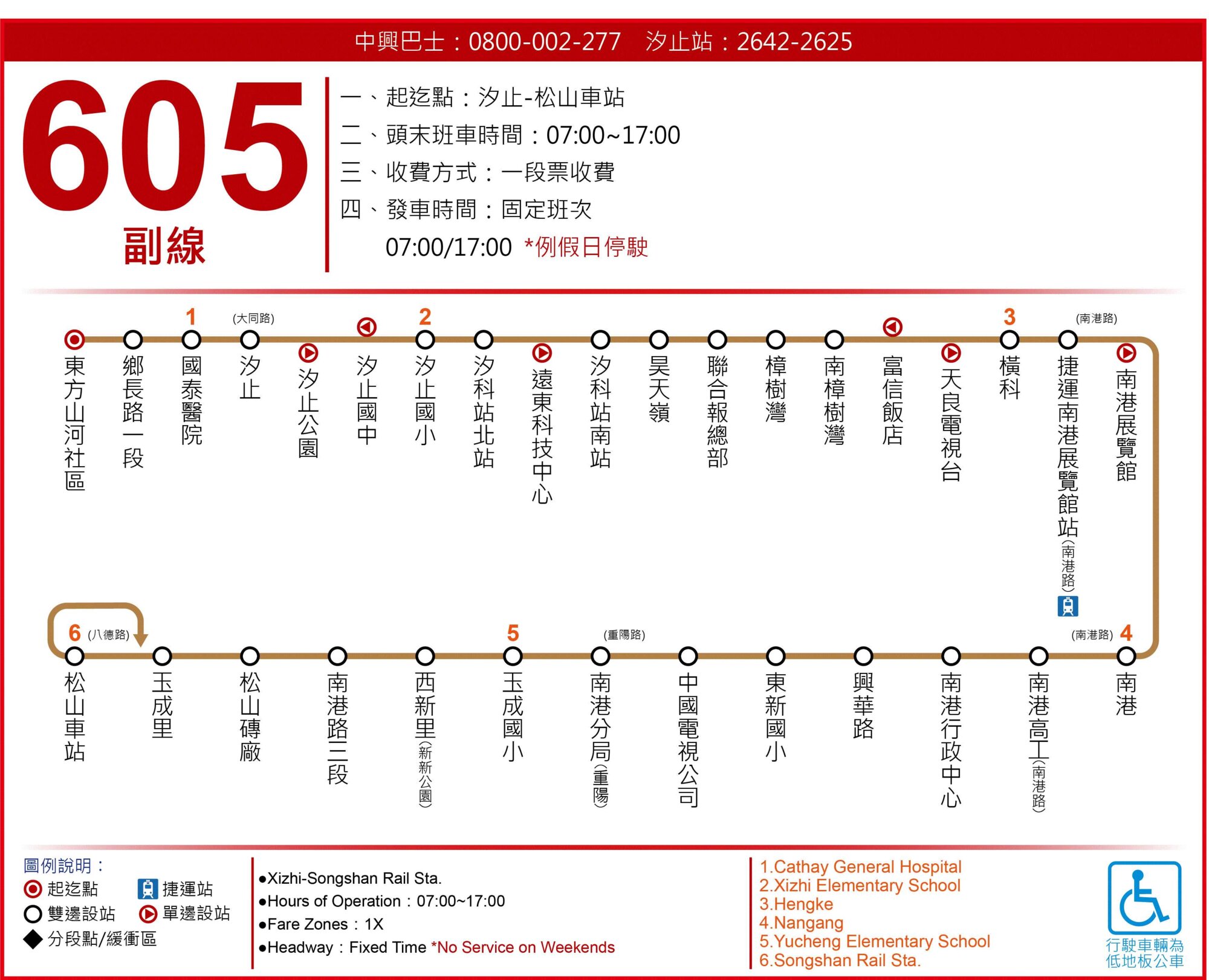 605副路線圖