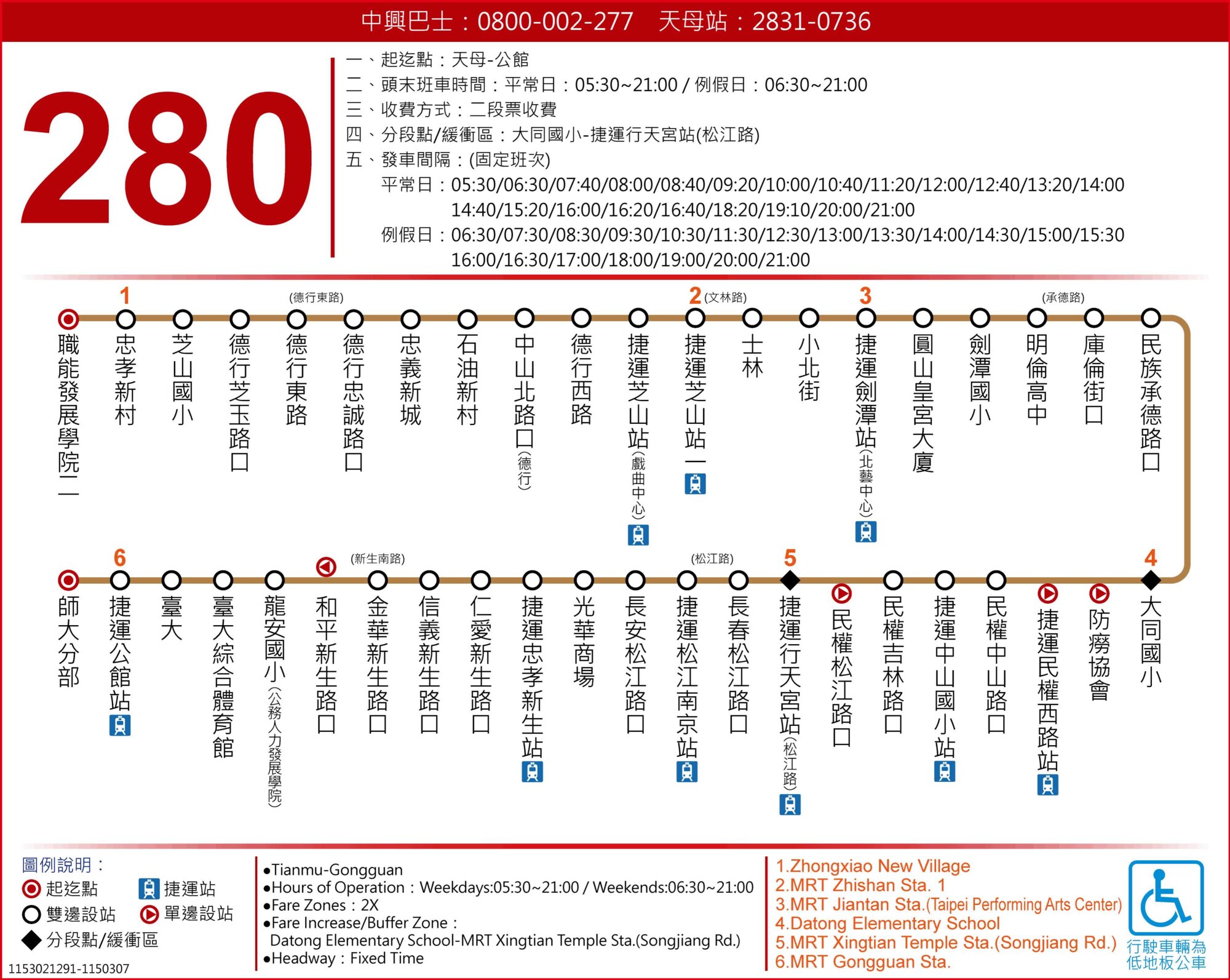 280路線圖
