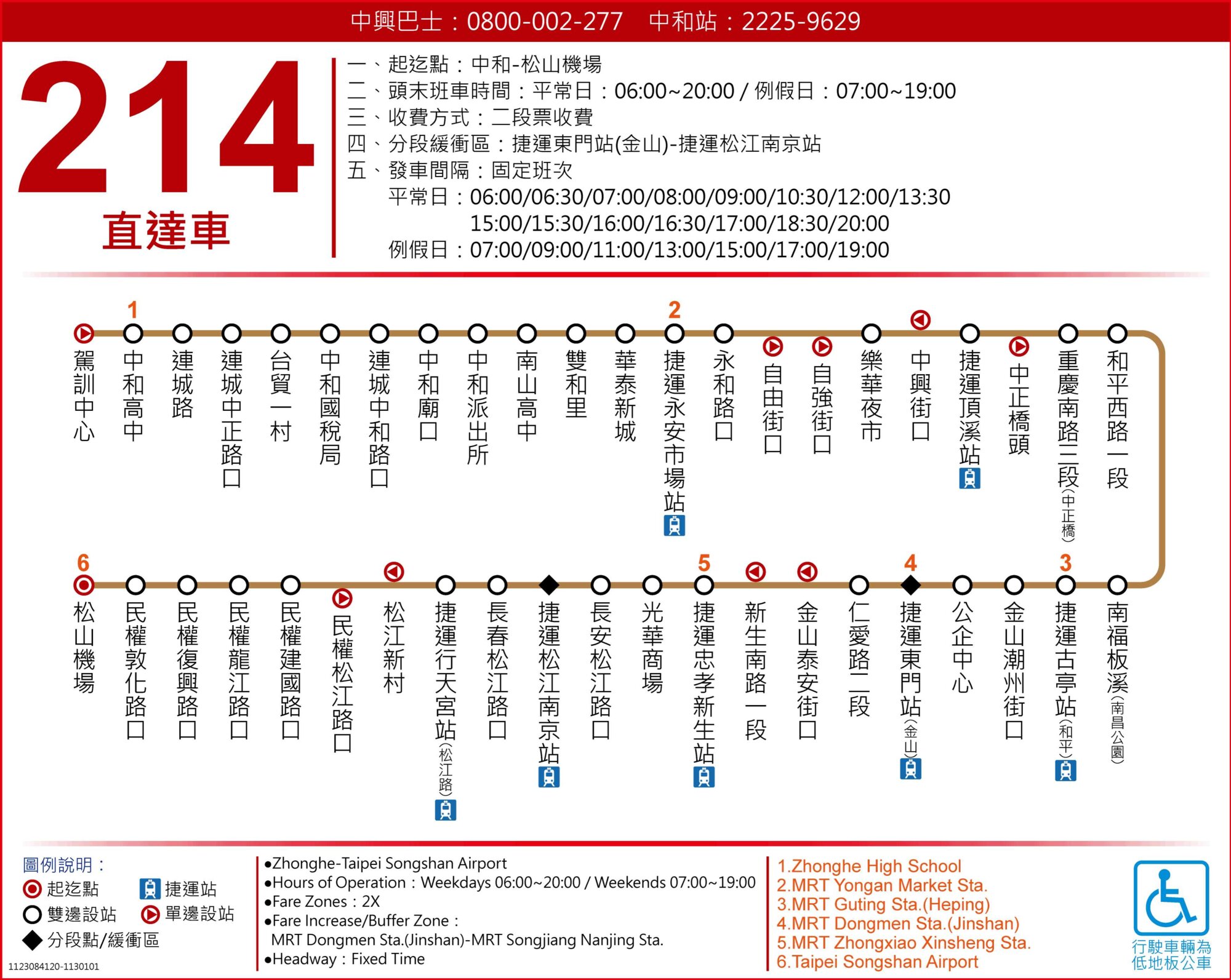 214直路線圖