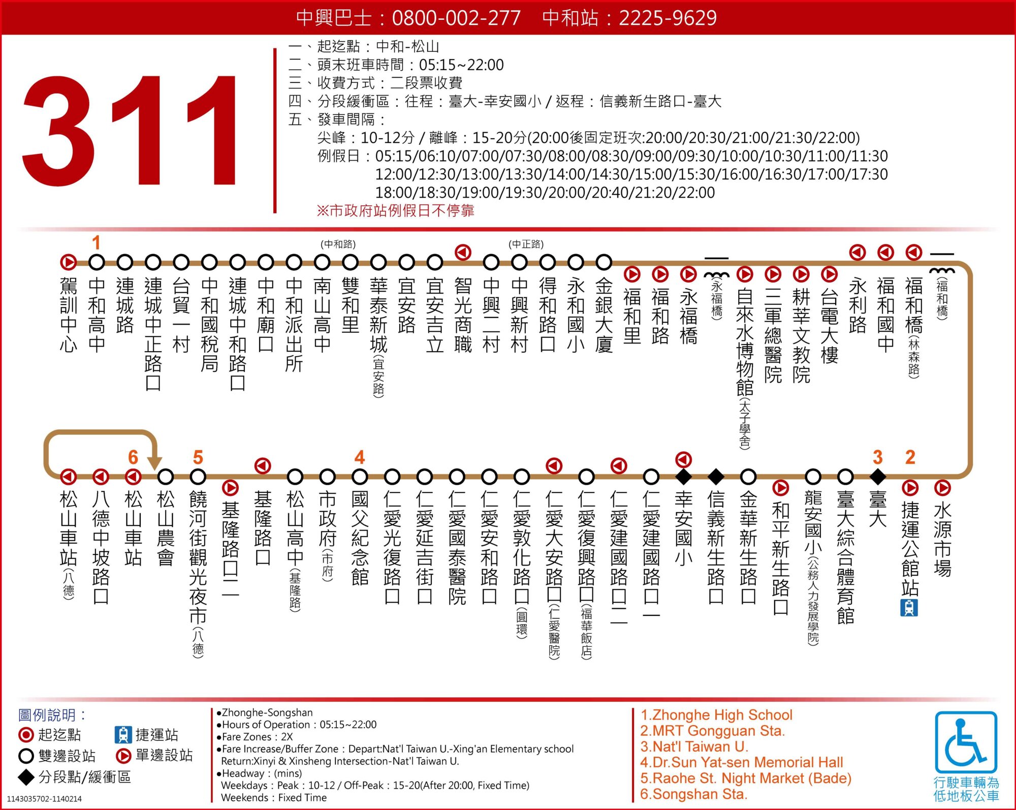 311路線圖