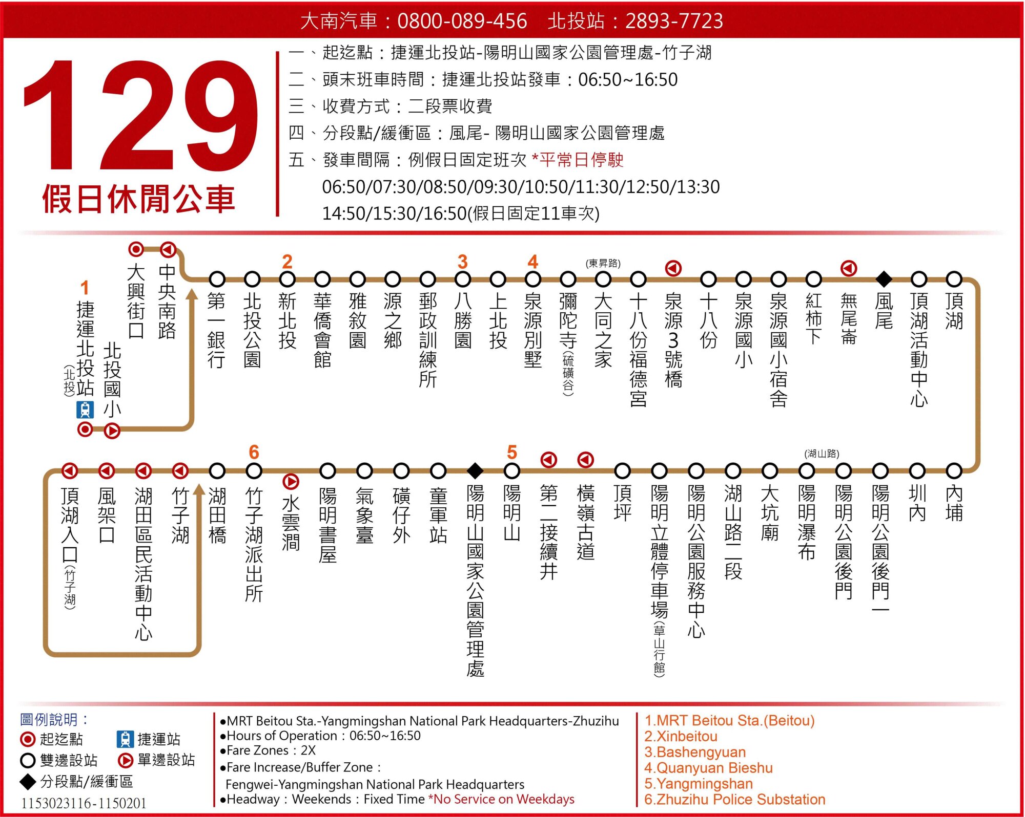 129路線圖