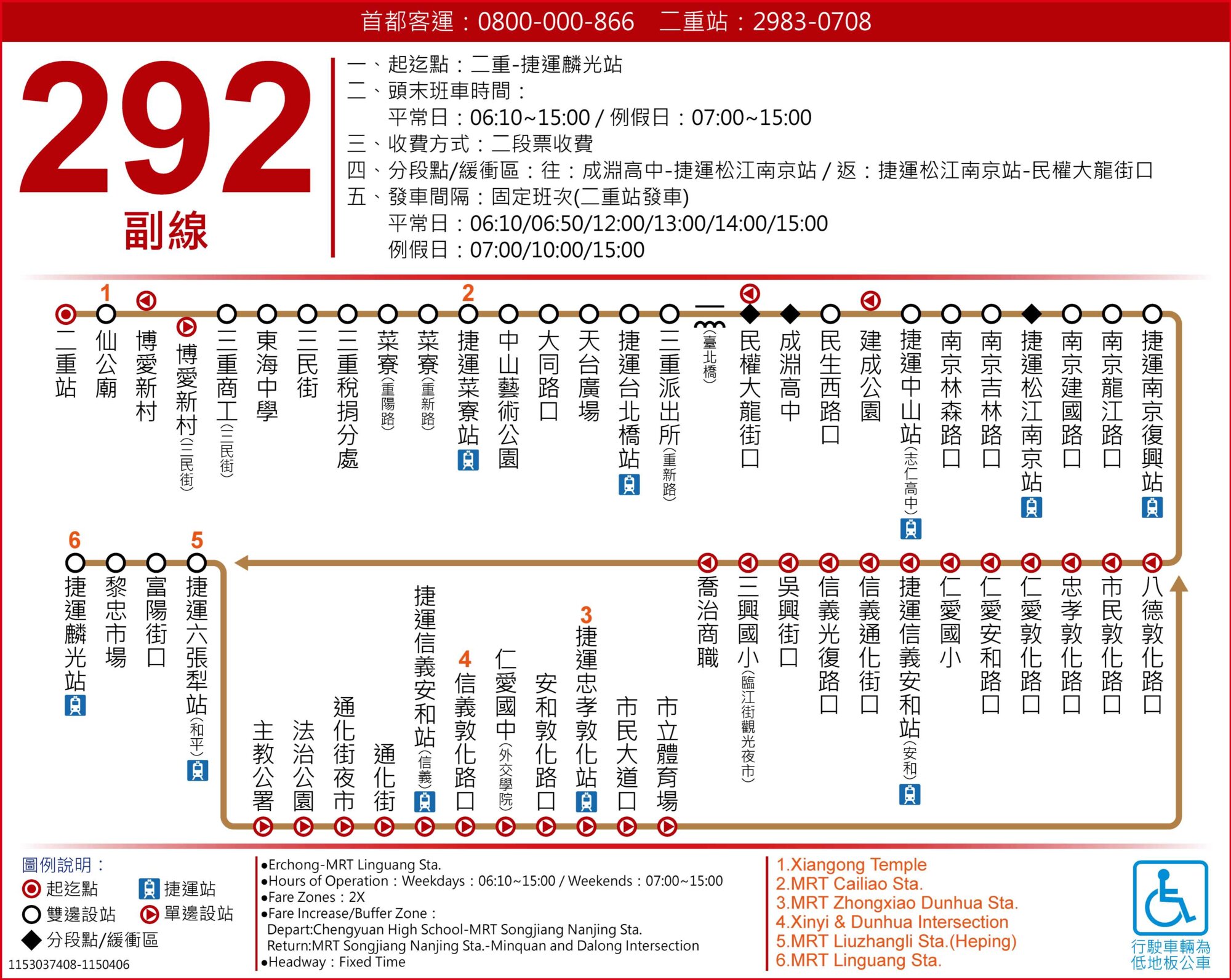 292副路線圖