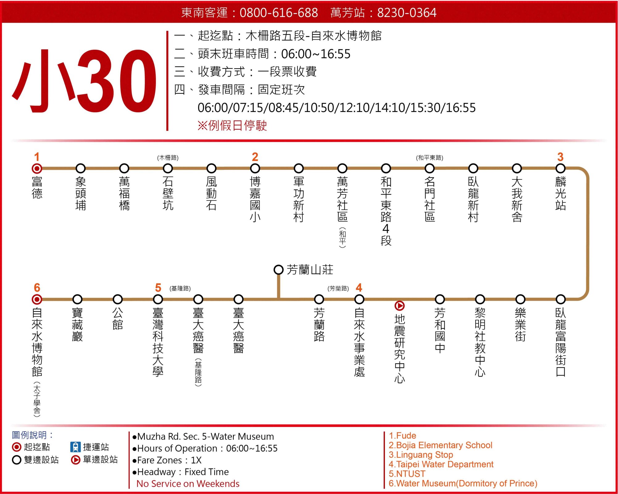 小30路線圖