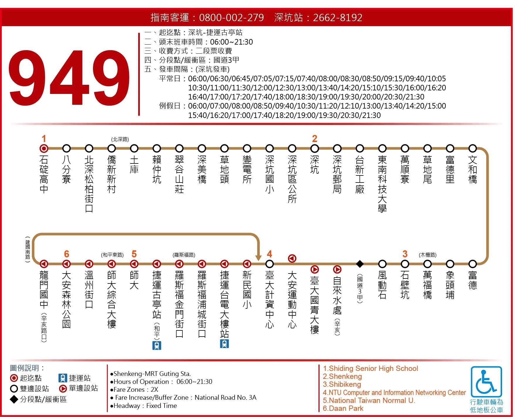 949路線圖