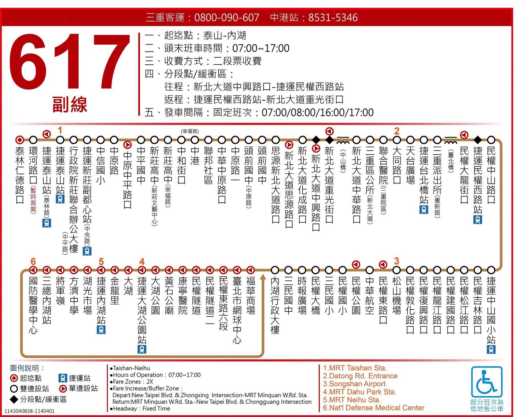 617副路線圖