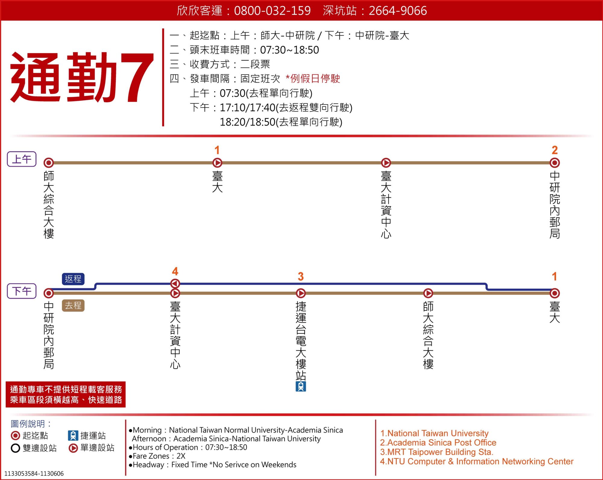通勤7路線圖