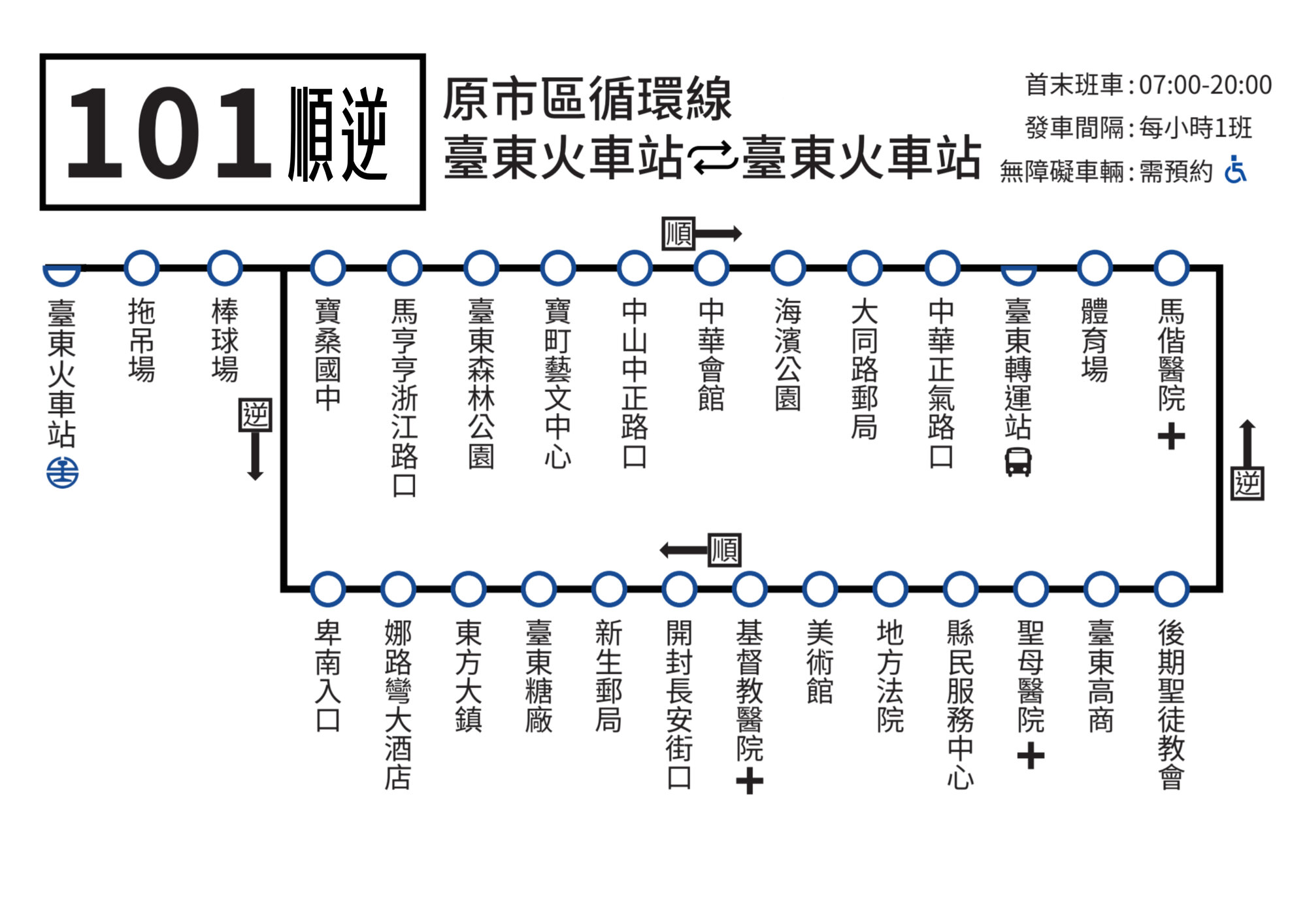 101路線圖