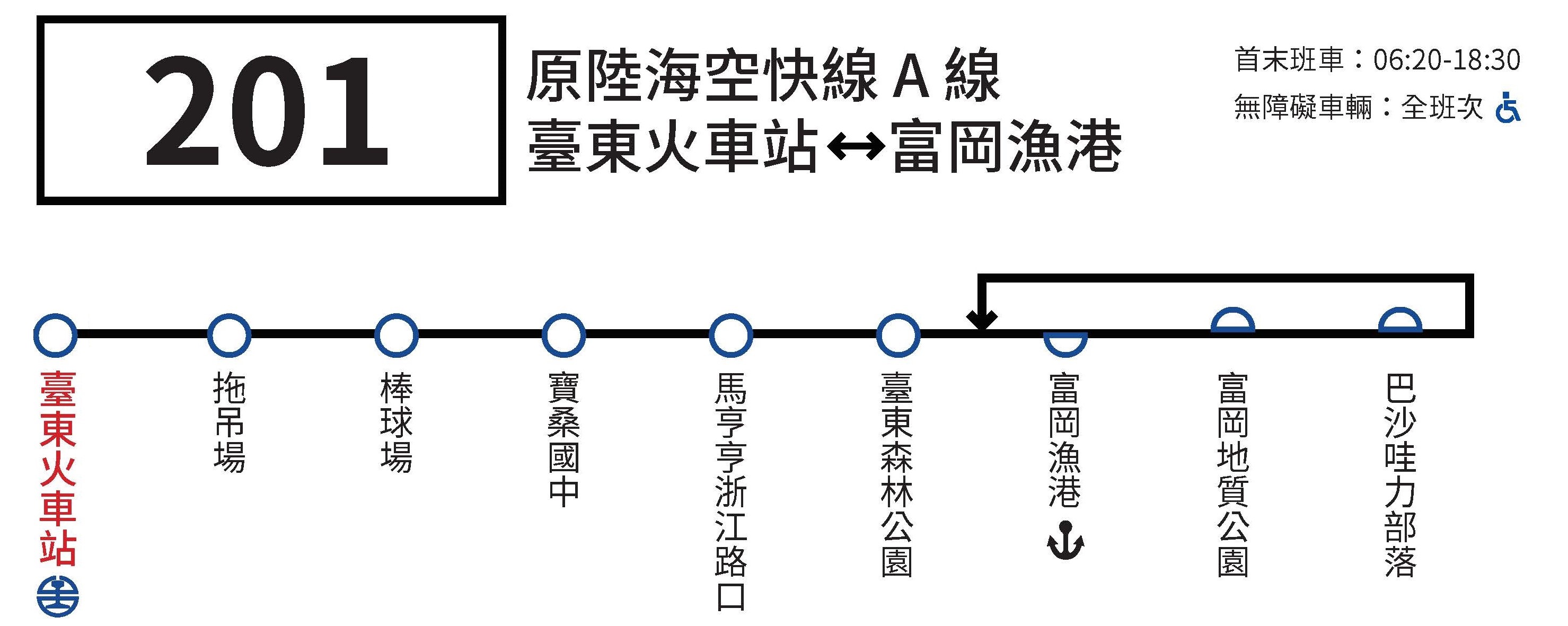 201路線圖