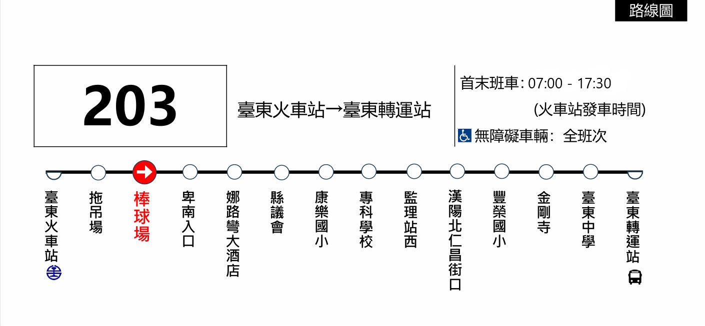 203路線圖